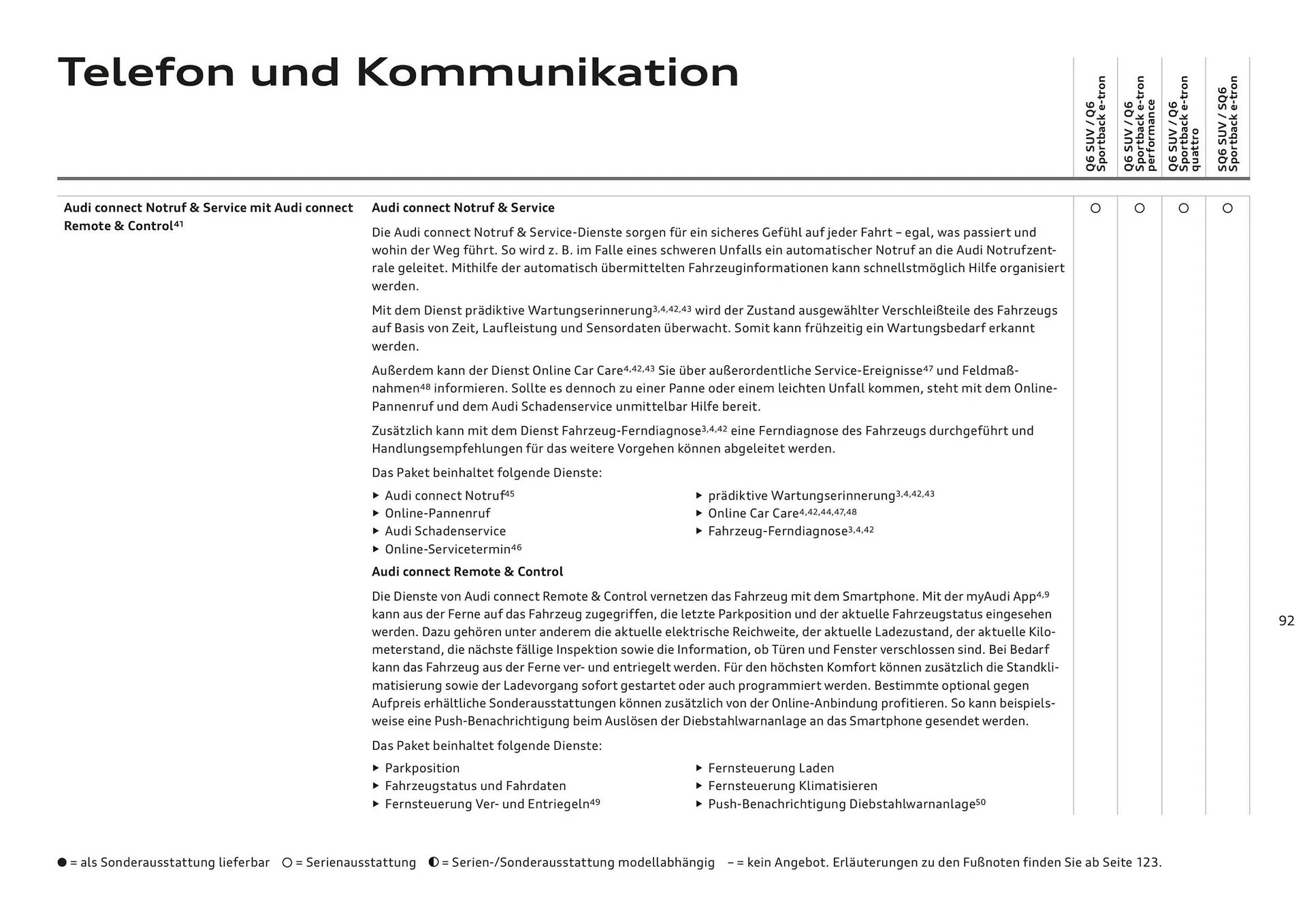 Audi Flugblatt von 20. November bis 22. Juli 2026 - Flugblätt seite 92