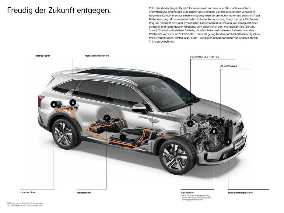 Kia Sorento von 12. März bis 12. März 2025 - Flugblätt seite  21