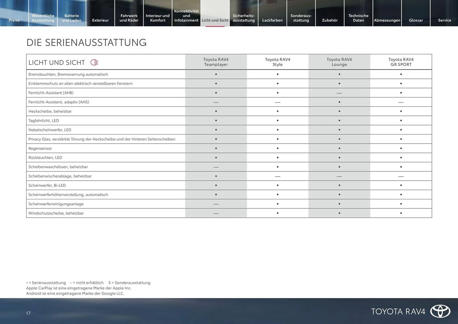 Toyota Flugblatt von 15. März bis 31. Oktober 2026 - Flugblätt seite  17