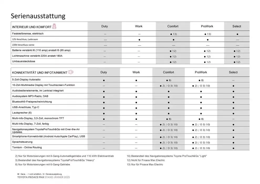 Toyota Proace Max von 4. Jänner bis 4. Jänner 2026 - Flugblätt seite  10