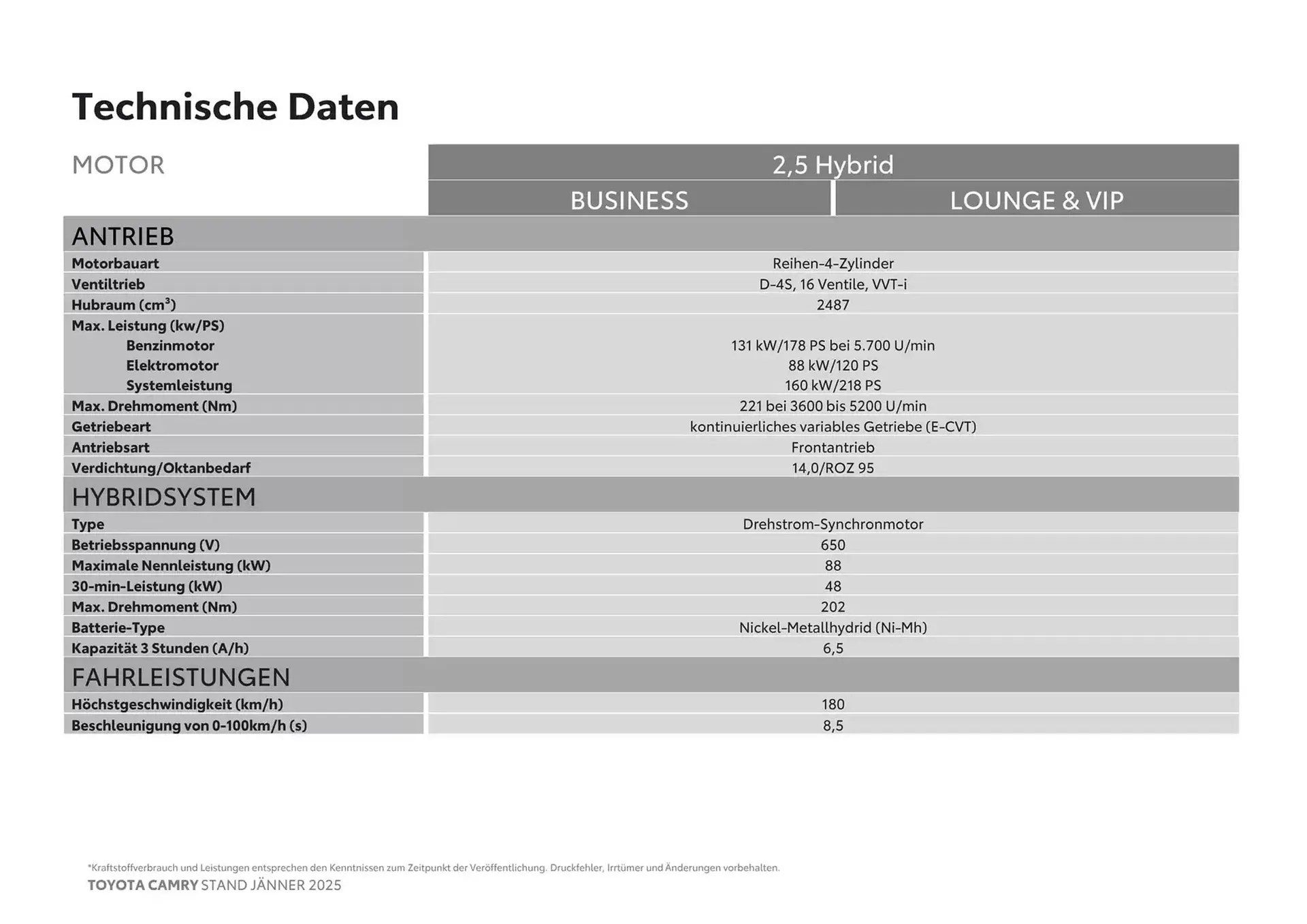 Toyota Flugblatt von 4. Jänner bis 4. Jänner 2026 - Flugblätt seite  13