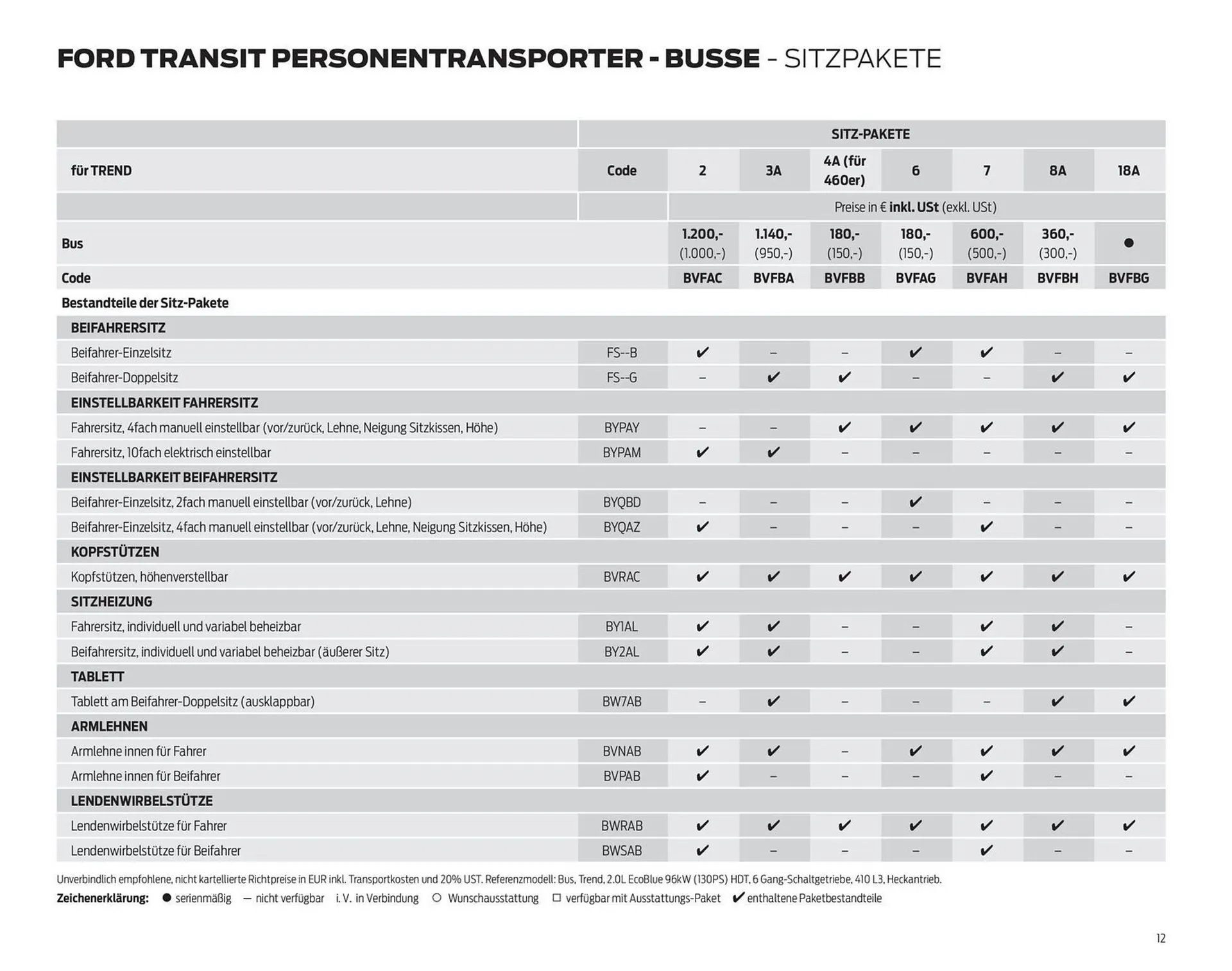 Ford Flugblatt von 24. September bis 13. Jänner 2026 - Flugblätt seite  12