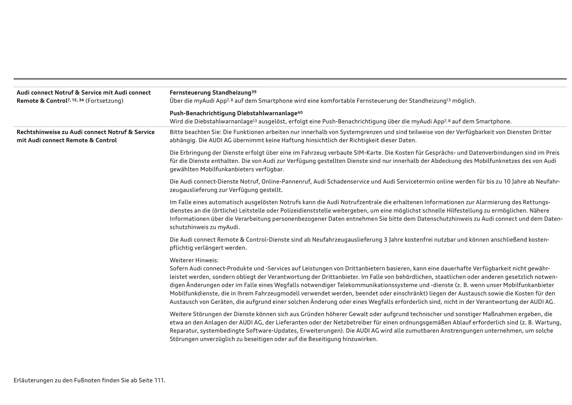 Audi Flugblatt von 20. November bis 22. Juli 2026 - Flugblätt seite  102