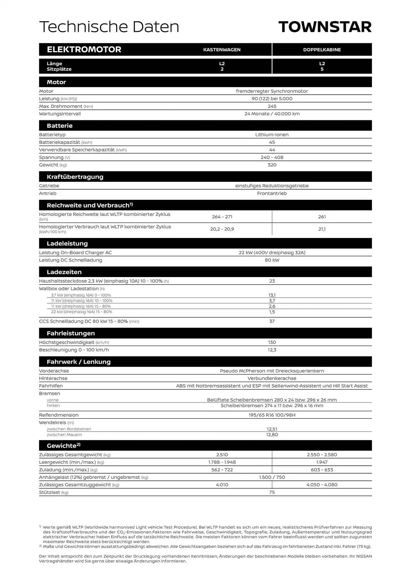 Nissan Flugblatt von 5. Februar bis 5. Februar 2026 - Flugblätt seite  9