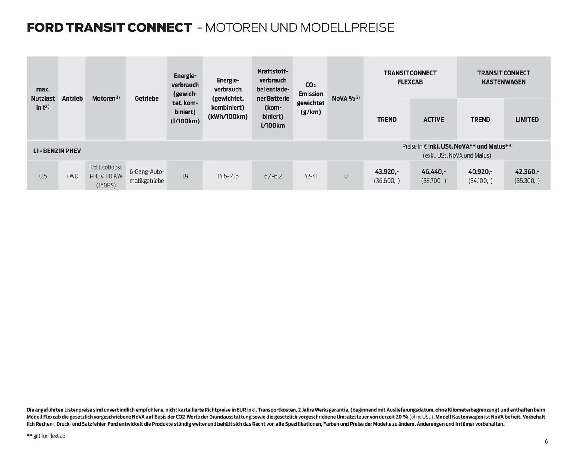 Ford Flugblatt von 23. Dezember bis 19. Jänner 2026 - Flugblätt seite  6