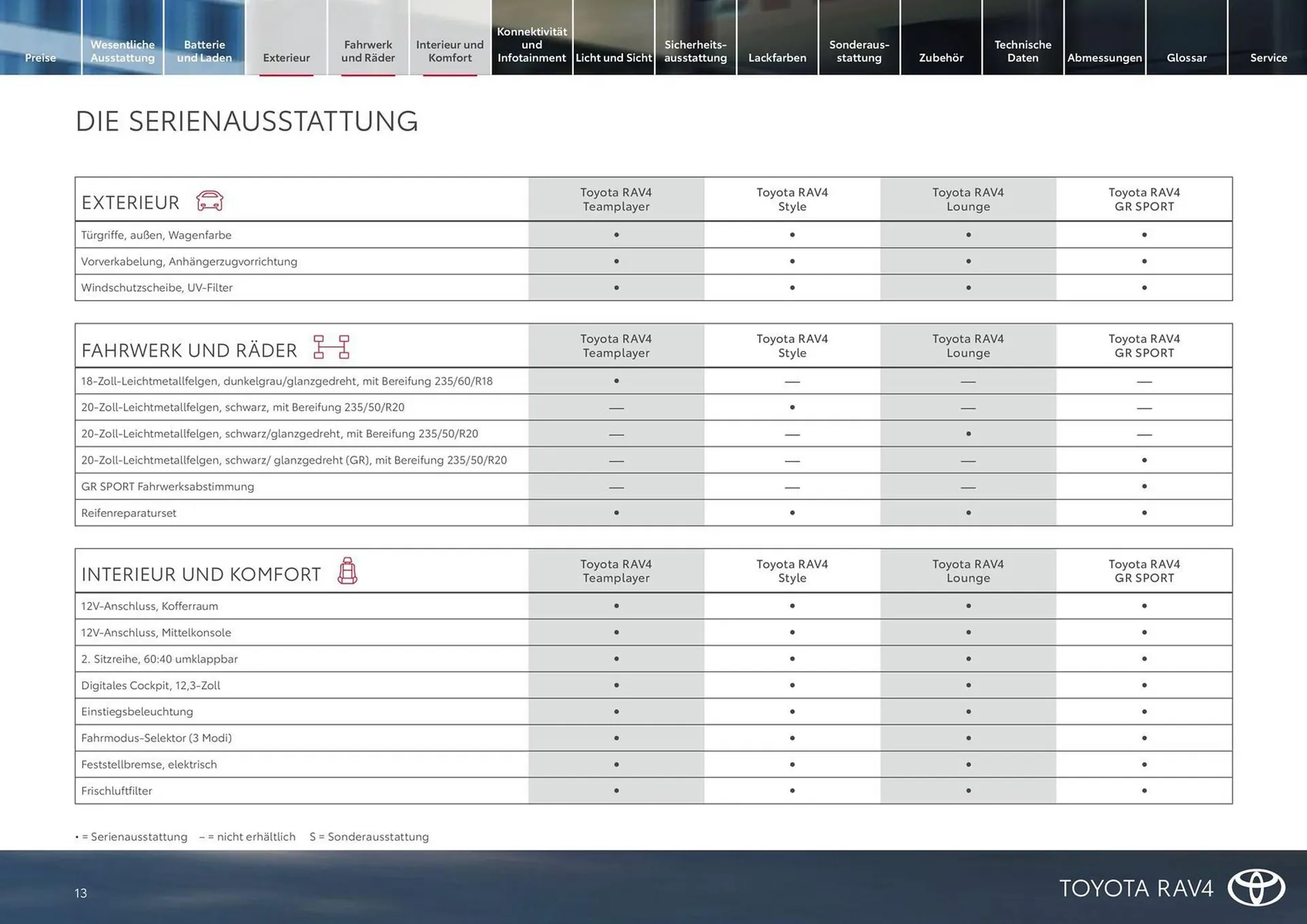 Toyota Flugblatt von 15. März bis 31. Oktober 2026 - Flugblätt seite  13