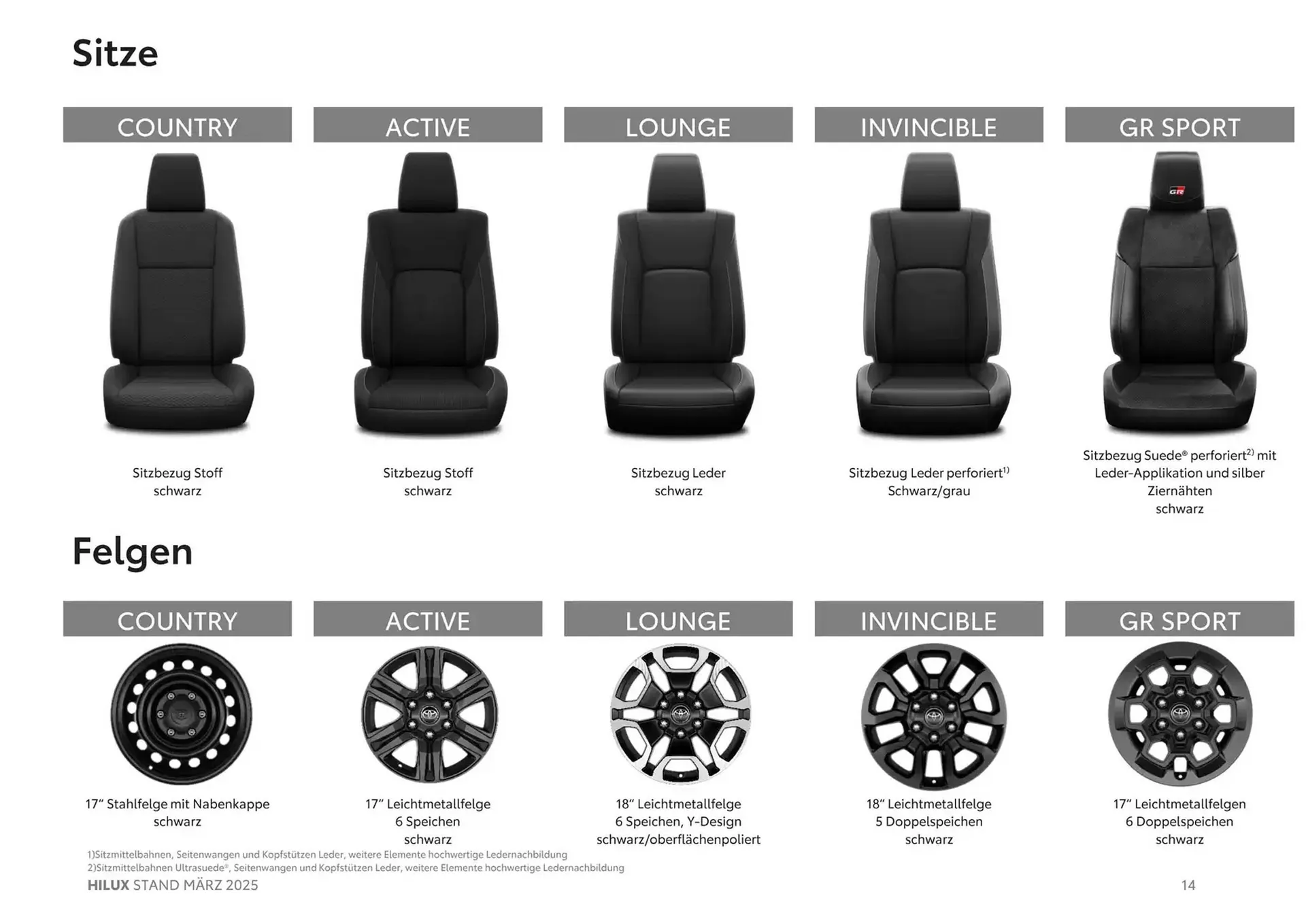 Toyota Flugblatt von 11. März bis 11. März 2026 - Flugblätt seite  14