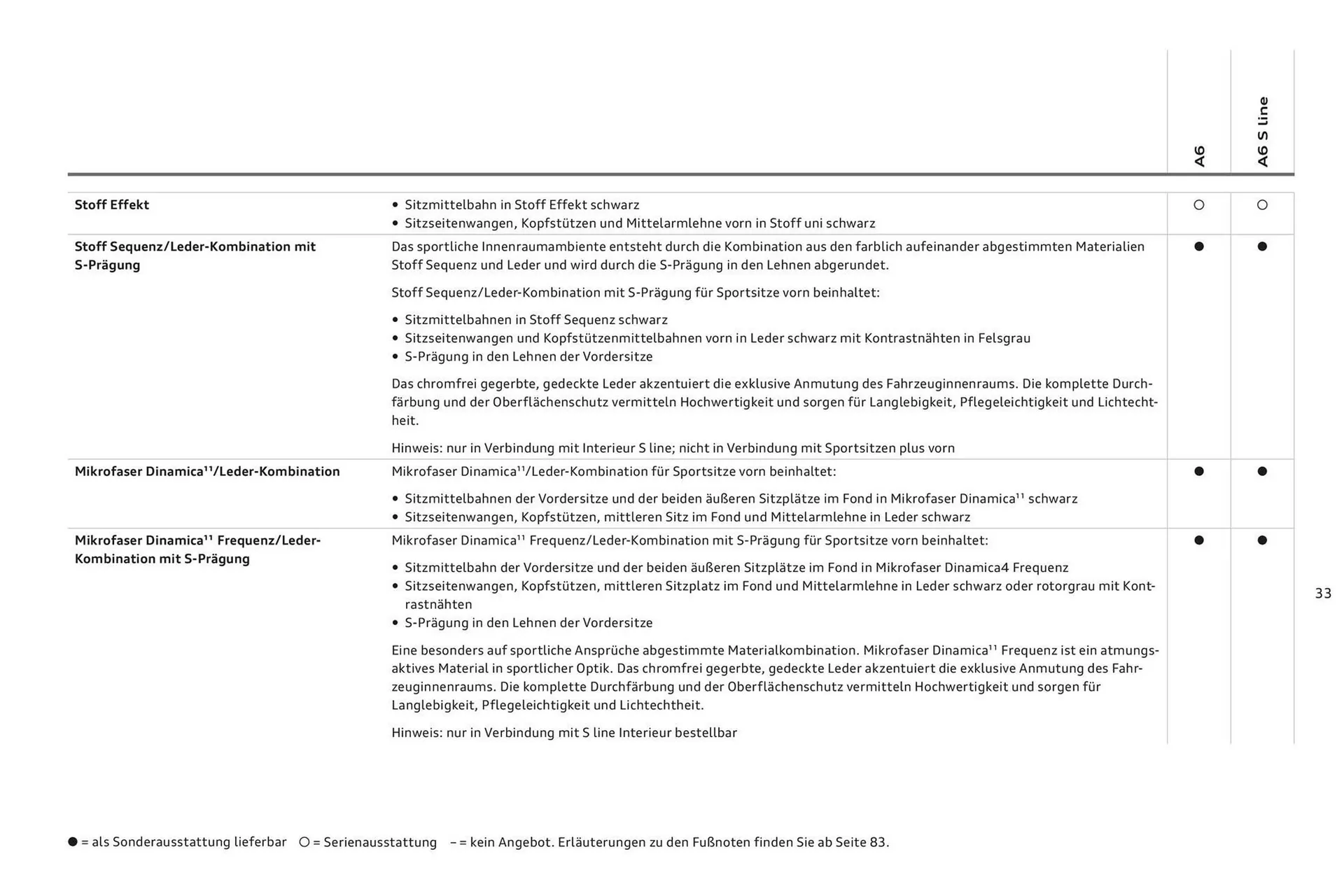 Audi A6 Flugblatt von 2. November bis 2. November 2024 - Flugblätt seite  37