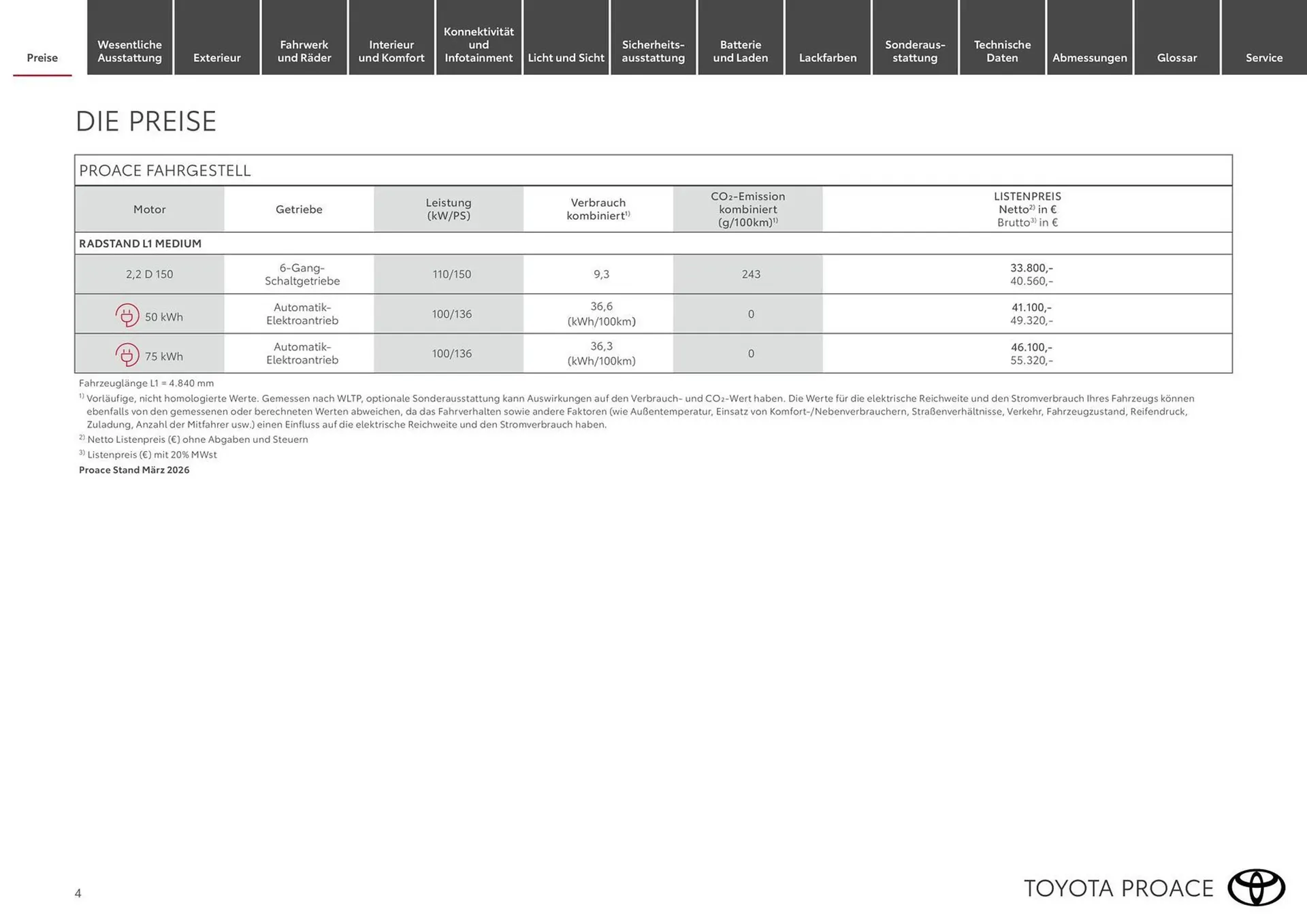 Toyota Flugblatt von 15. März bis 31. Dezember 2026 - Flugblätt seite  4