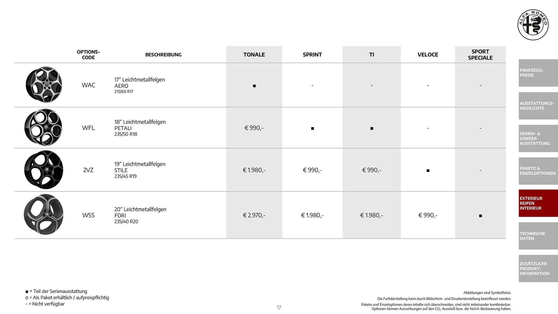 Alfa Romeo Flugblatt von 1. Dezember bis 31. Dezember 2025 - Flugblätt seite  17