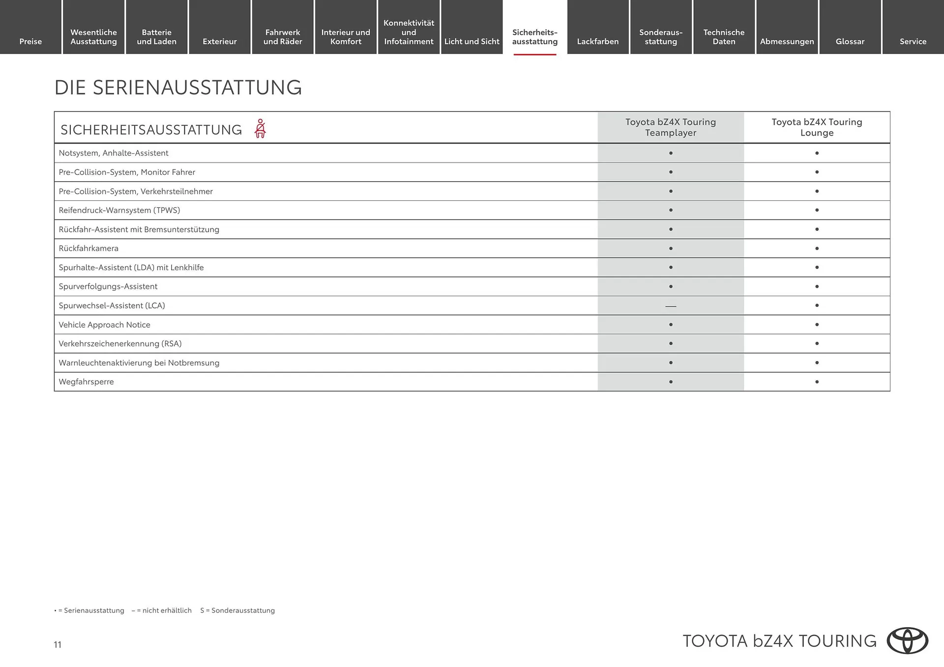 Toyota Flugblatt von 1. April bis 30. April 2026 - Flugblätt seite  11