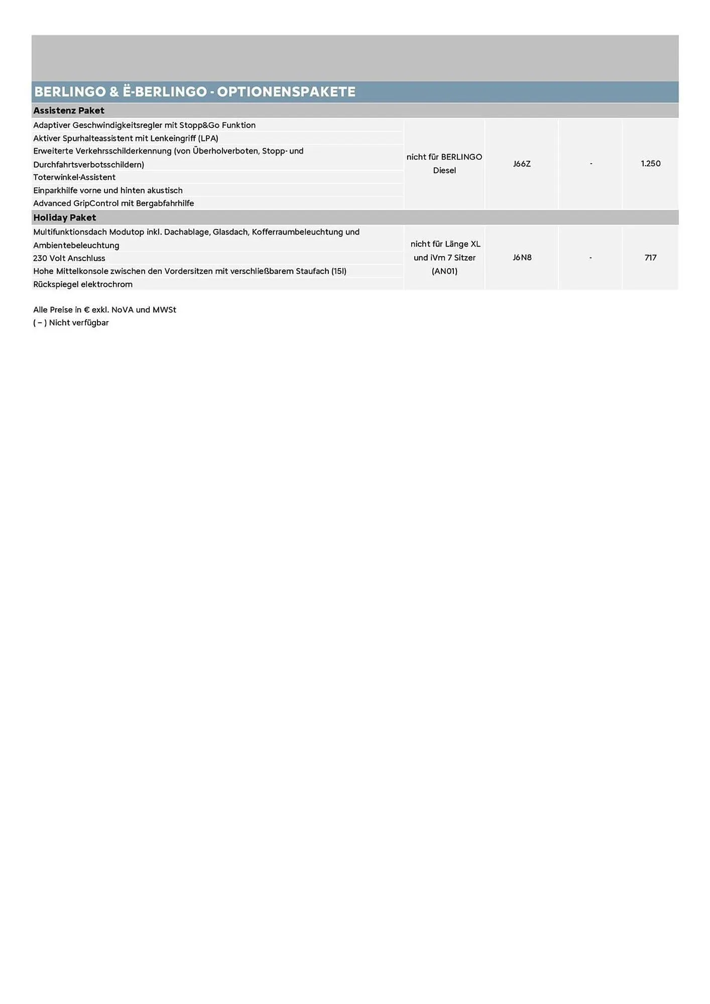 Citroen Flugblatt von 1. Dezember bis 31. Dezember 2025 - Flugblätt seite  10