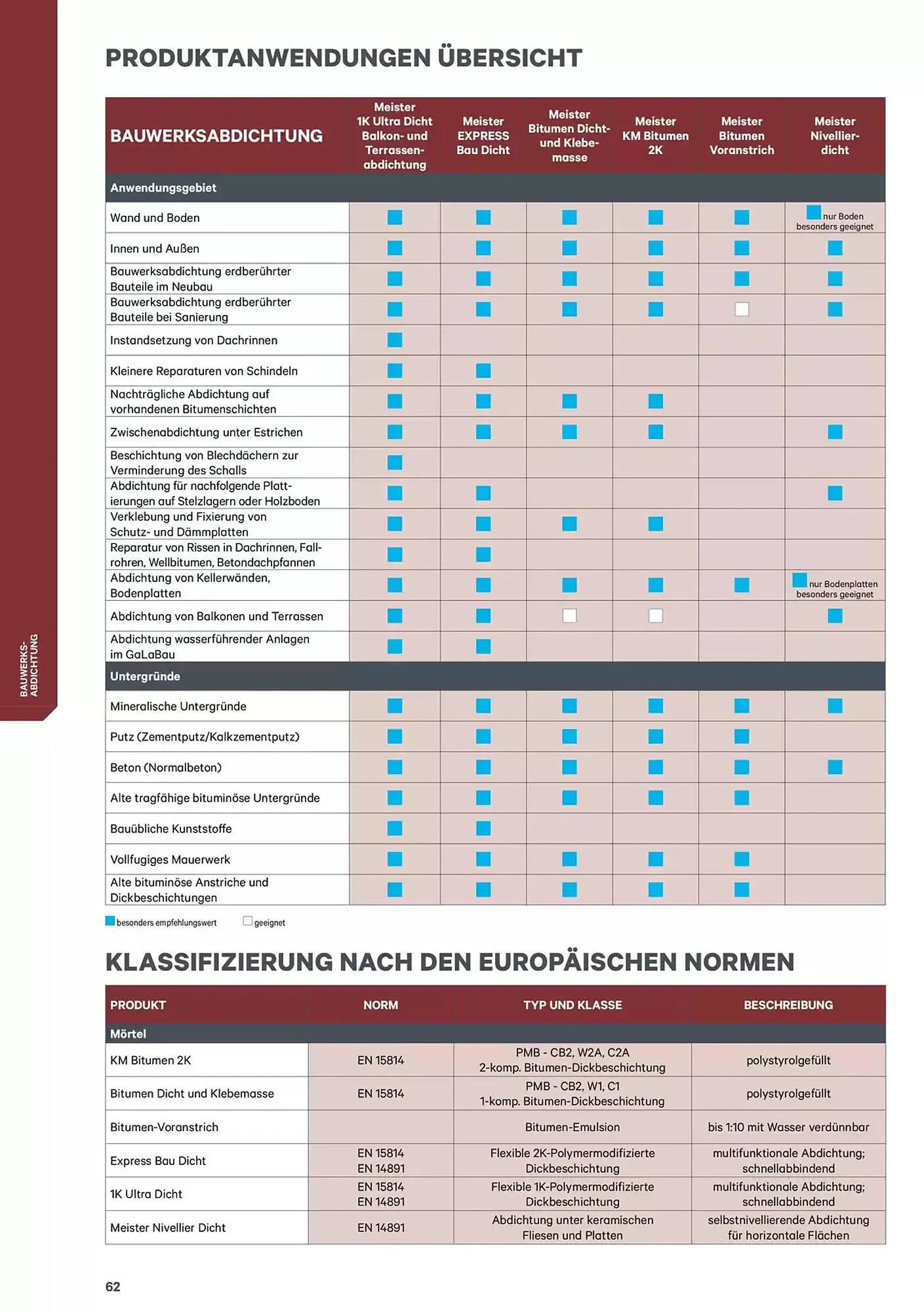 Lagerhaus Graz Land Flugblatt von 9. Jänner bis 31. Dezember 2025 - Flugblätt seite 62