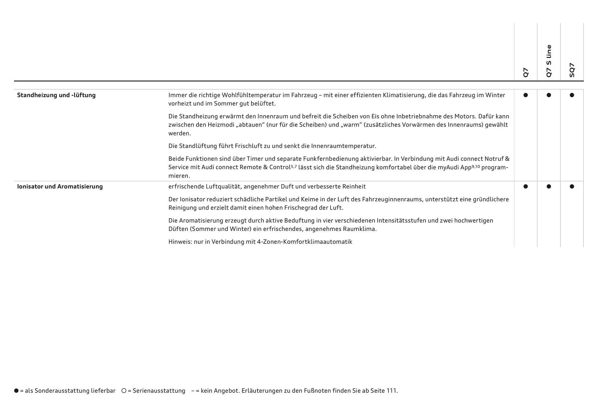 Audi Flugblatt von 20. November bis 22. Juli 2026 - Flugblätt seite  70