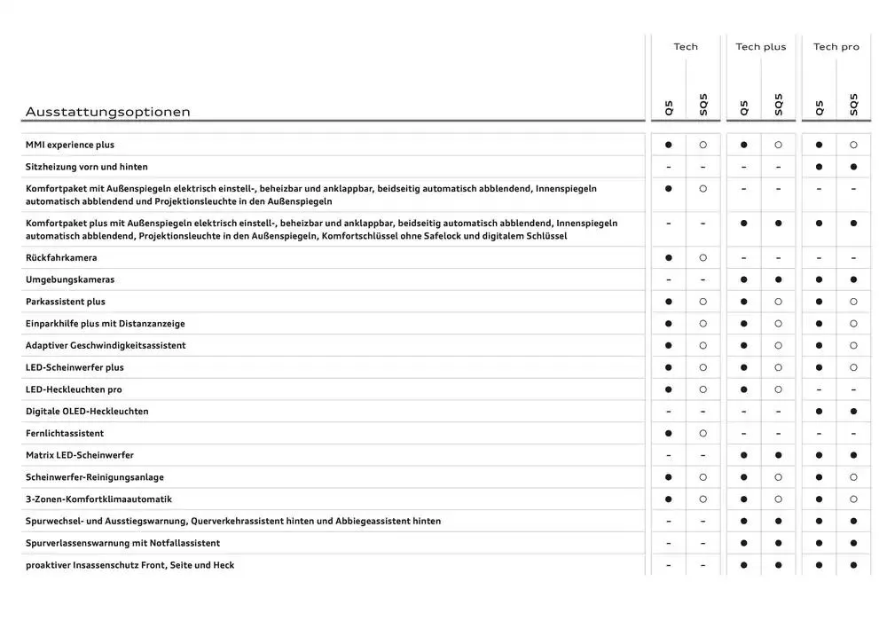 Audi Q5 SUV von 6. Dezember bis 6. Dezember 2025 - Flugblätt seite  24