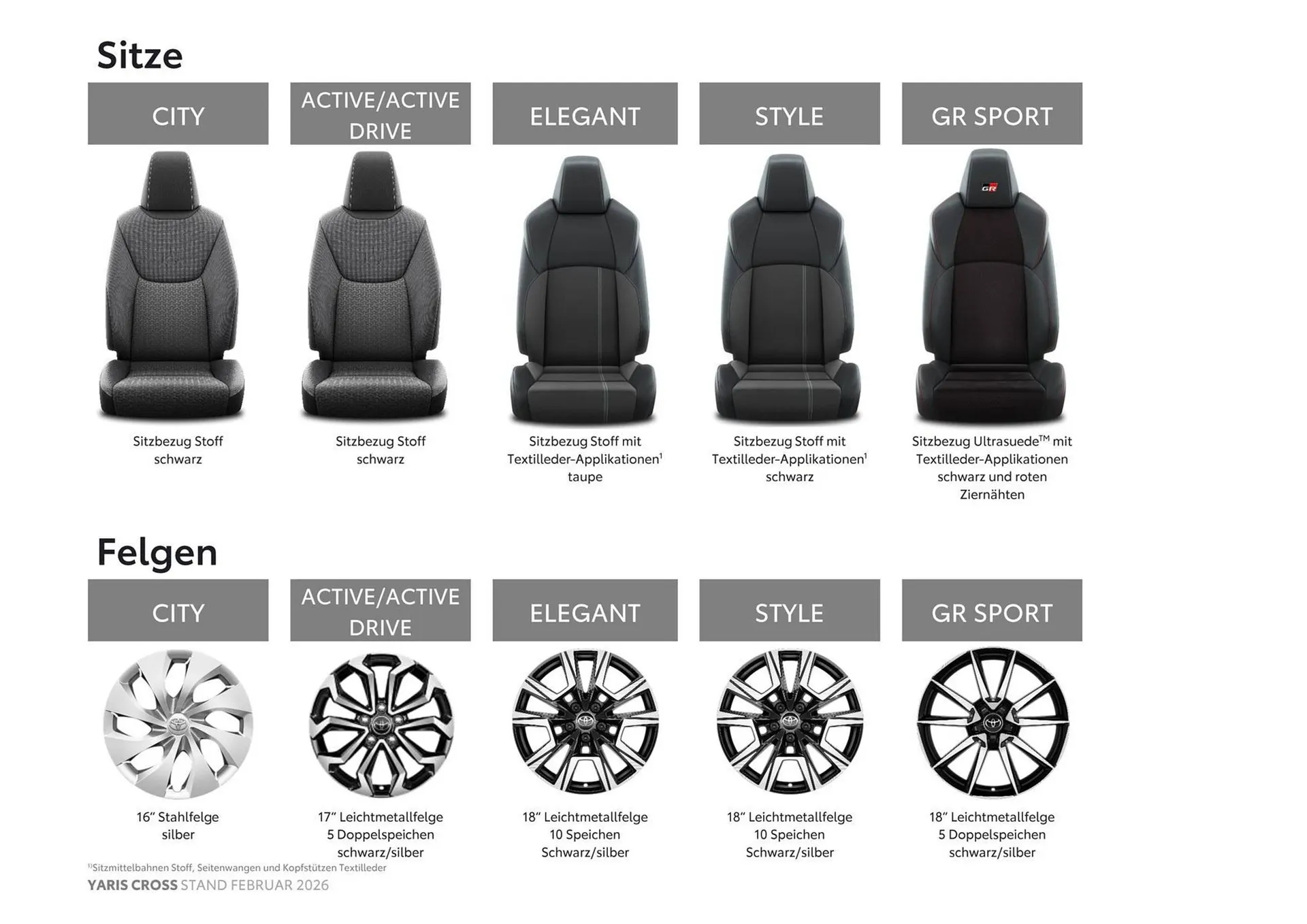 Toyota Flugblatt von 1. März bis 30. April 2026 - Flugblätt seite  15