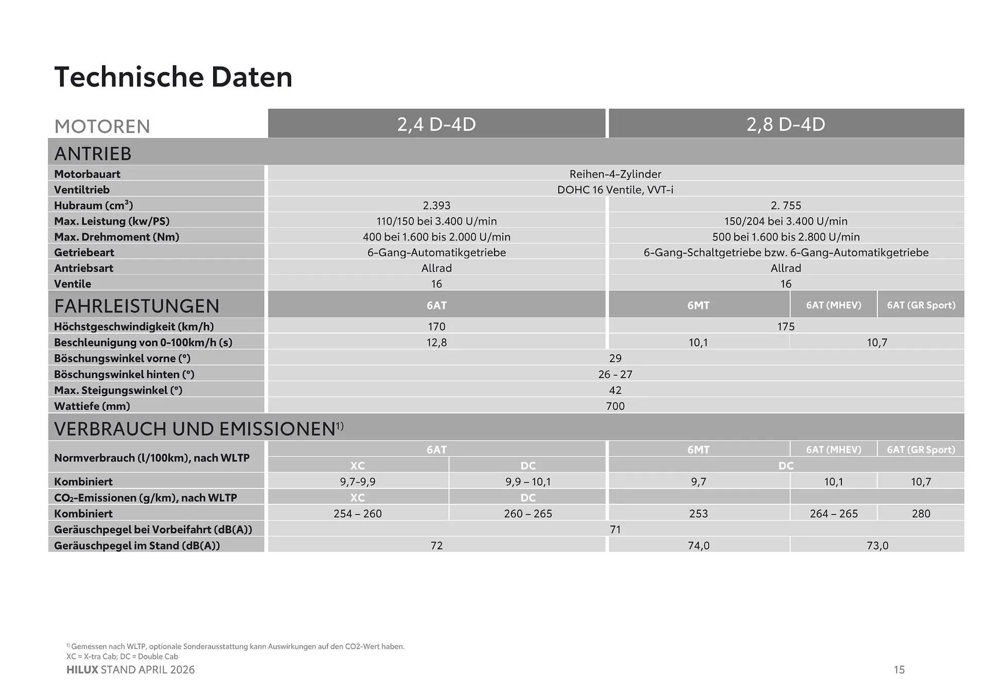 Toyota Flugblatt von 1. April bis 20. Oktober 2026 - Flugblätt seite 15