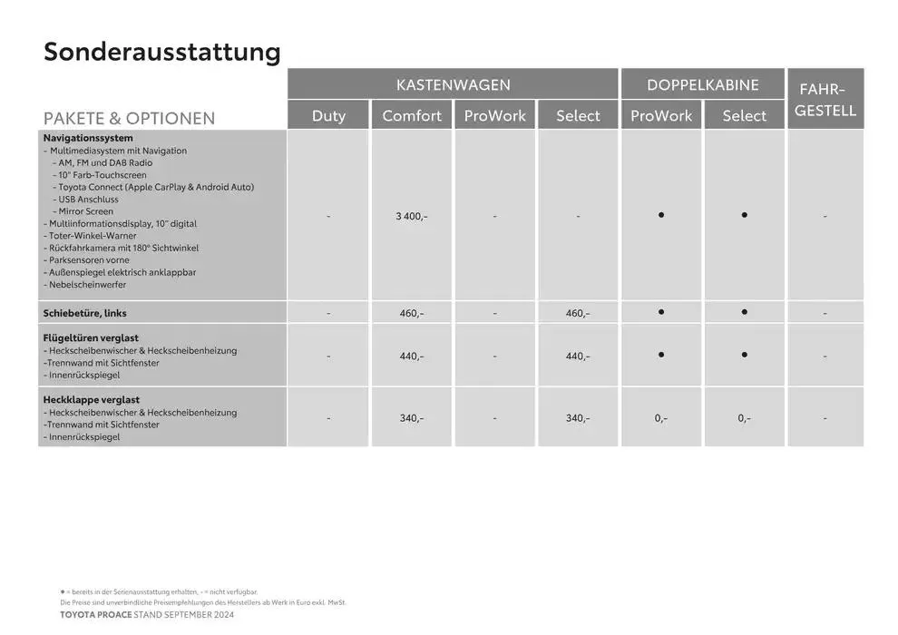 Toyota Proace & Proace Electric von 15. Oktober bis 15. Oktober 2025 - Flugblätt seite 11