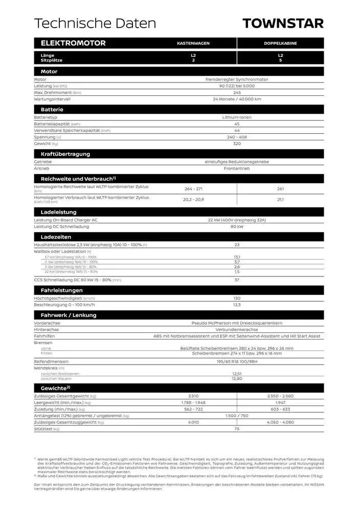 Townstar Kastenwagen EV von 20. Dezember bis 20. Dezember 2025 - Flugblätt seite  9
