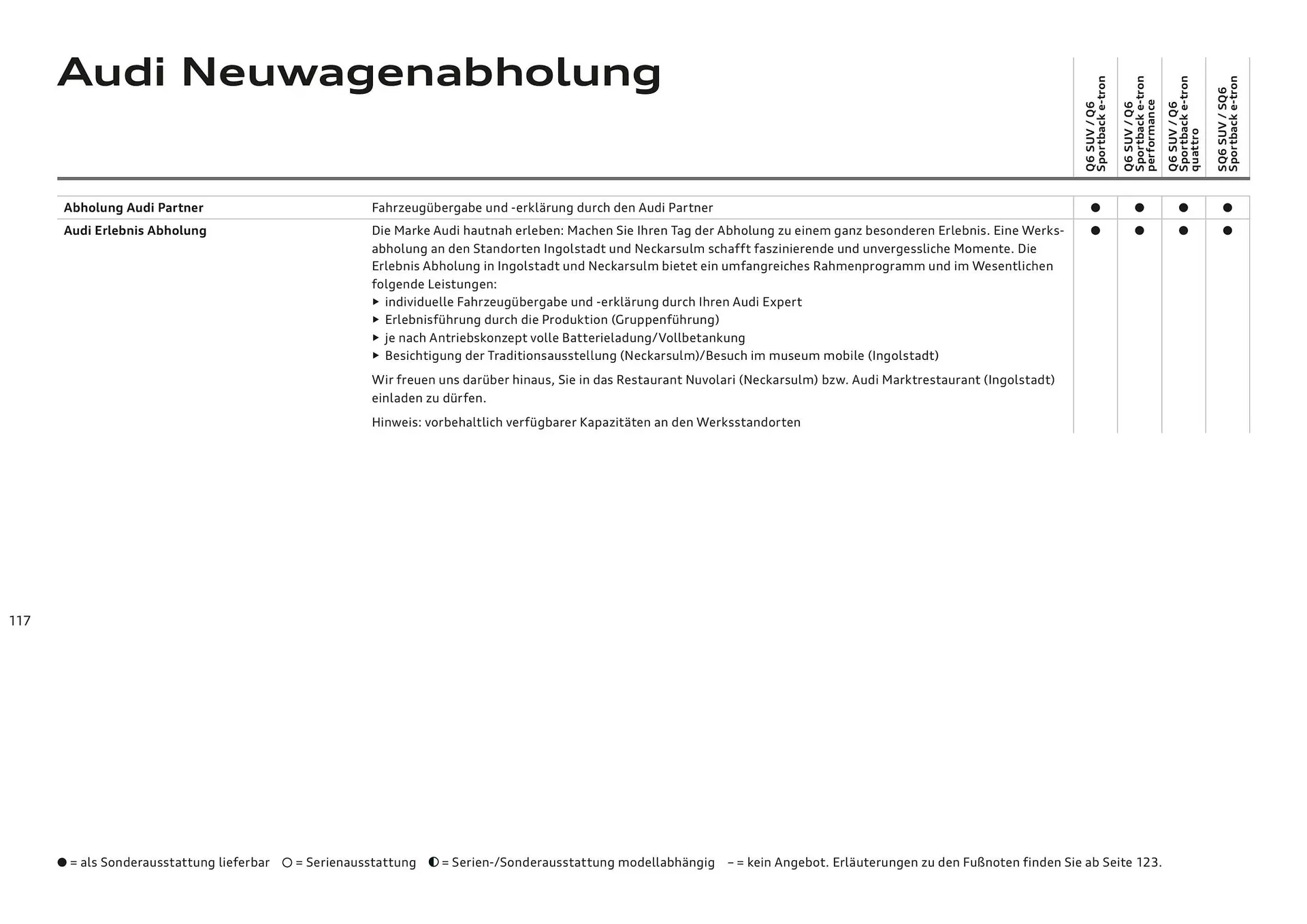 Audi Flugblatt von 20. November bis 22. Juli 2026 - Flugblätt seite  117