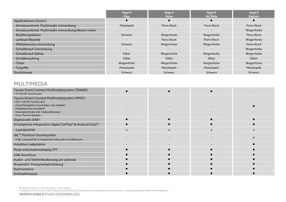 Neue Angebote zum Entdecken von 8. Oktober bis 8. Oktober 2025 - Flugblätt seite  8