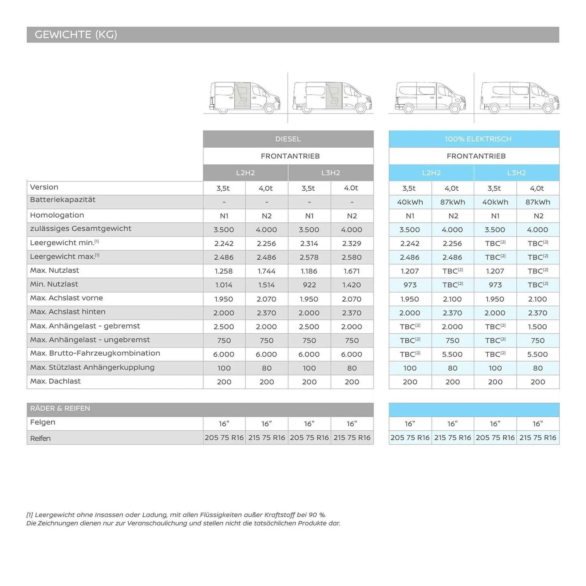 Nissan Flugblatt von 27. Oktober bis 29. Dezember 2026 - Flugblätt seite 31