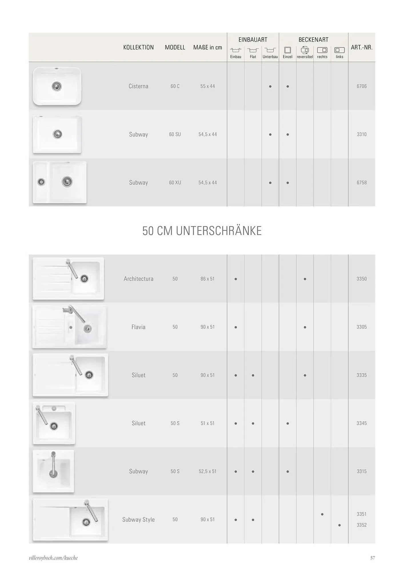 Villeroy & Boch Flugblatt von 6. Juni bis 31. Dezember 2025 - Flugblätt seite  57