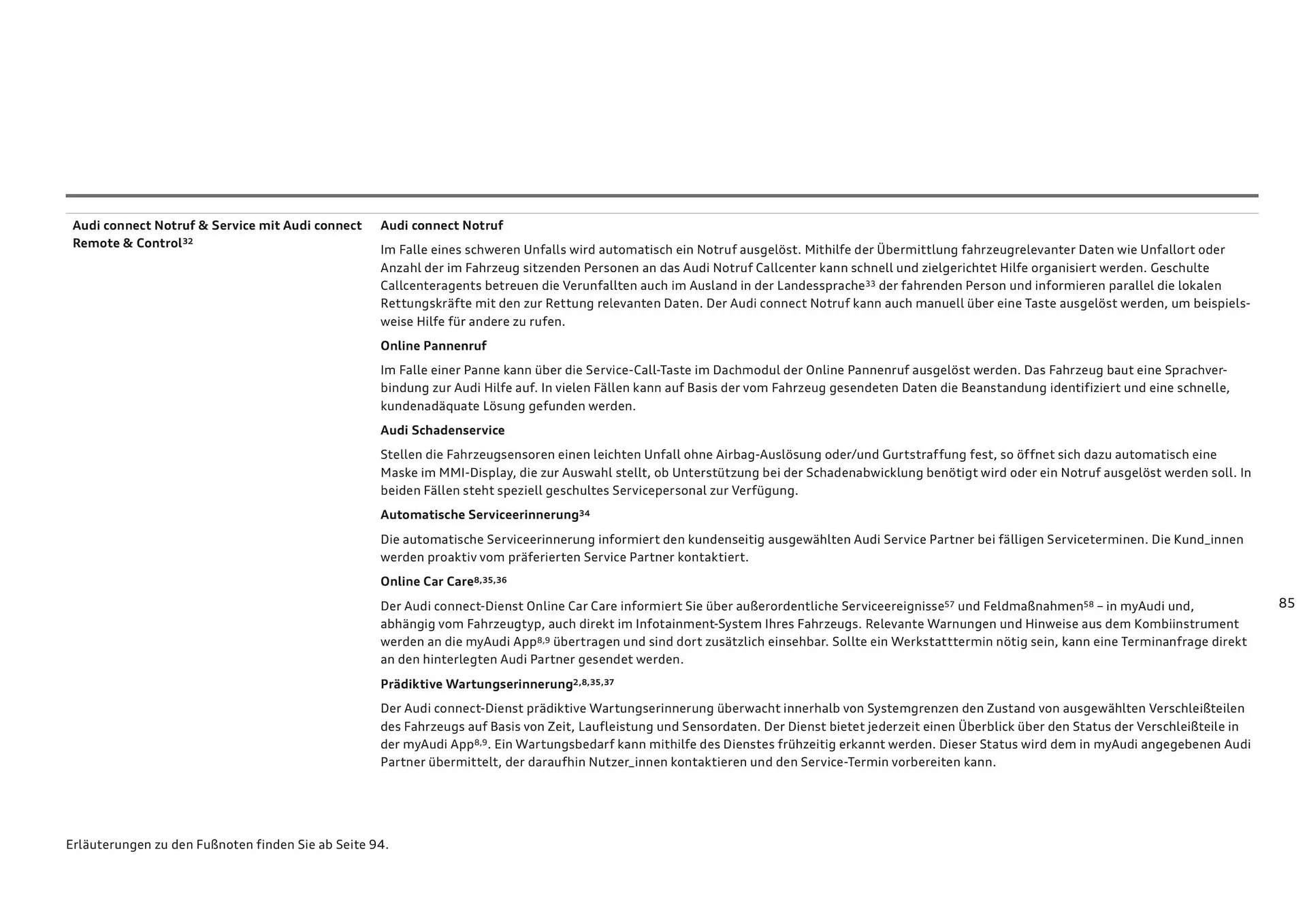 Audi Flugblatt von 20. November bis 22. Juli 2026 - Flugblätt seite  85