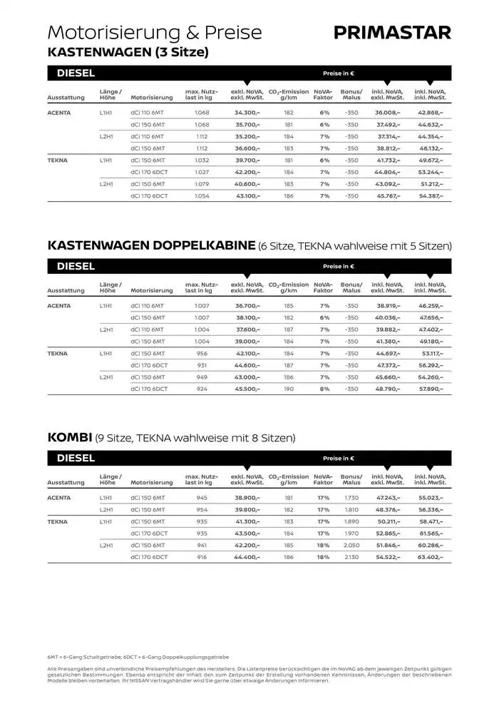 Primastar von 16. Oktober bis 16. Oktober 2025 - Flugblätt seite 4