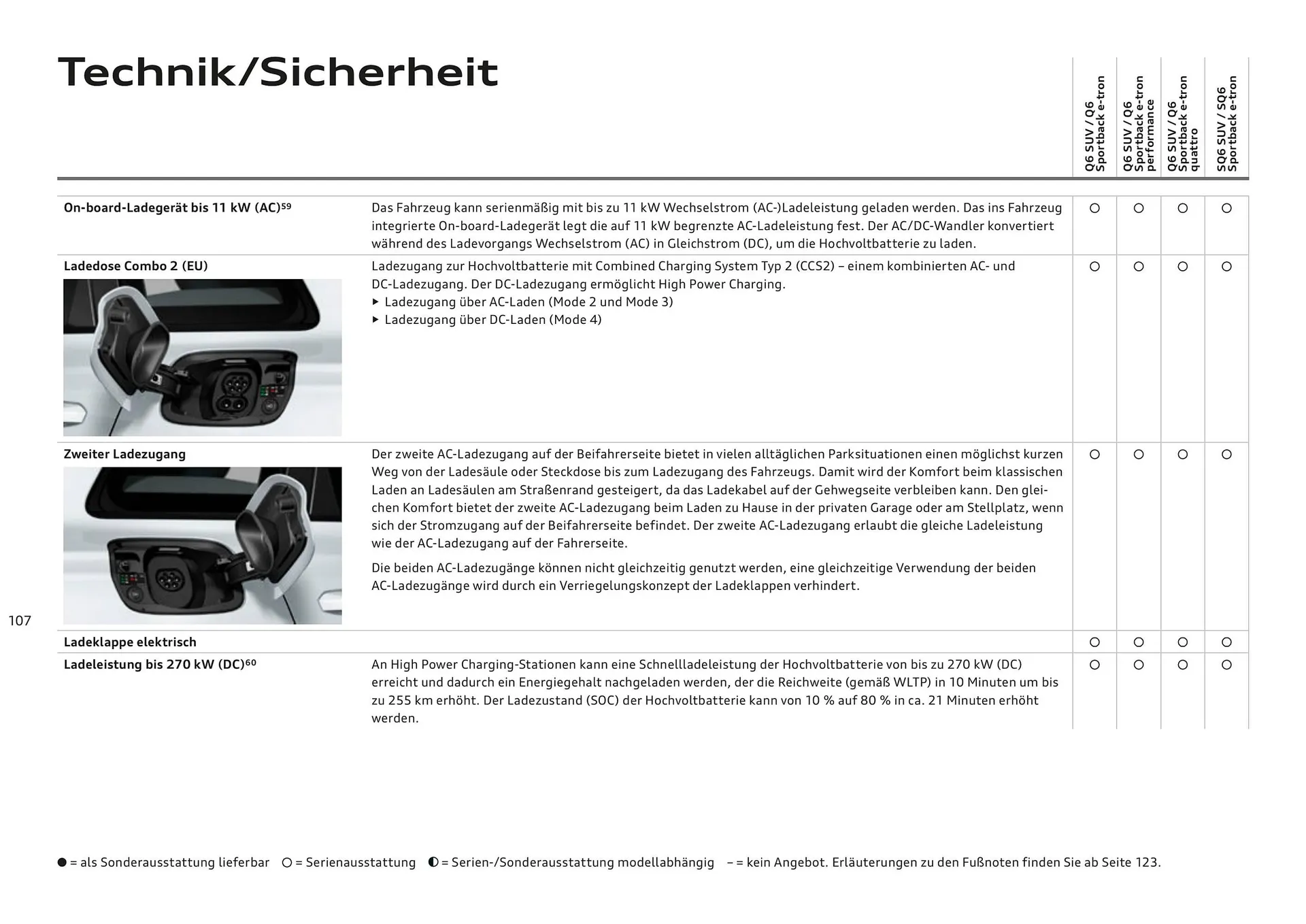 Audi Flugblatt von 20. November bis 22. Juli 2026 - Flugblätt seite  107