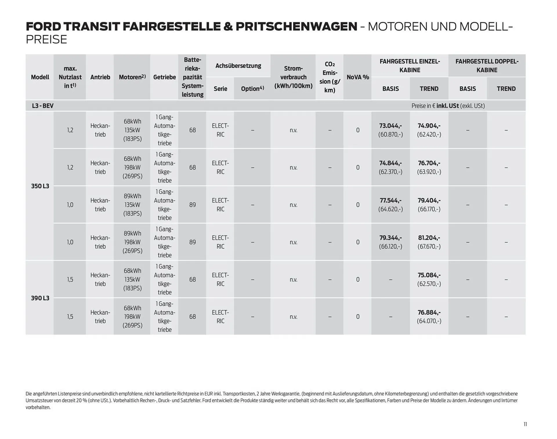 Ford Flugblatt von 24. September bis 18. Februar 2026 - Flugblätt seite  11
