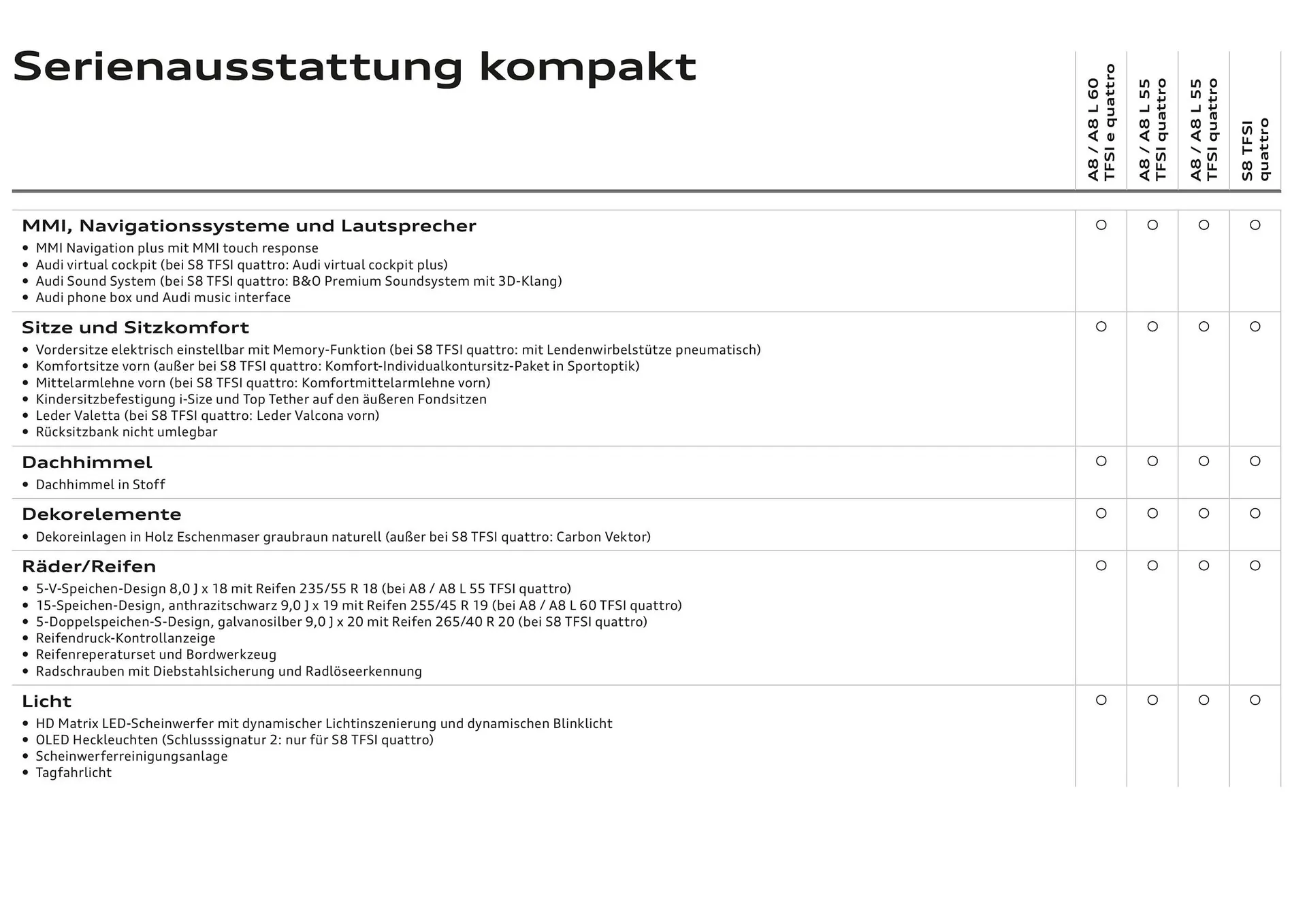 Audi Flugblatt von 20. November bis 22. Juli 2026 - Flugblätt seite  10