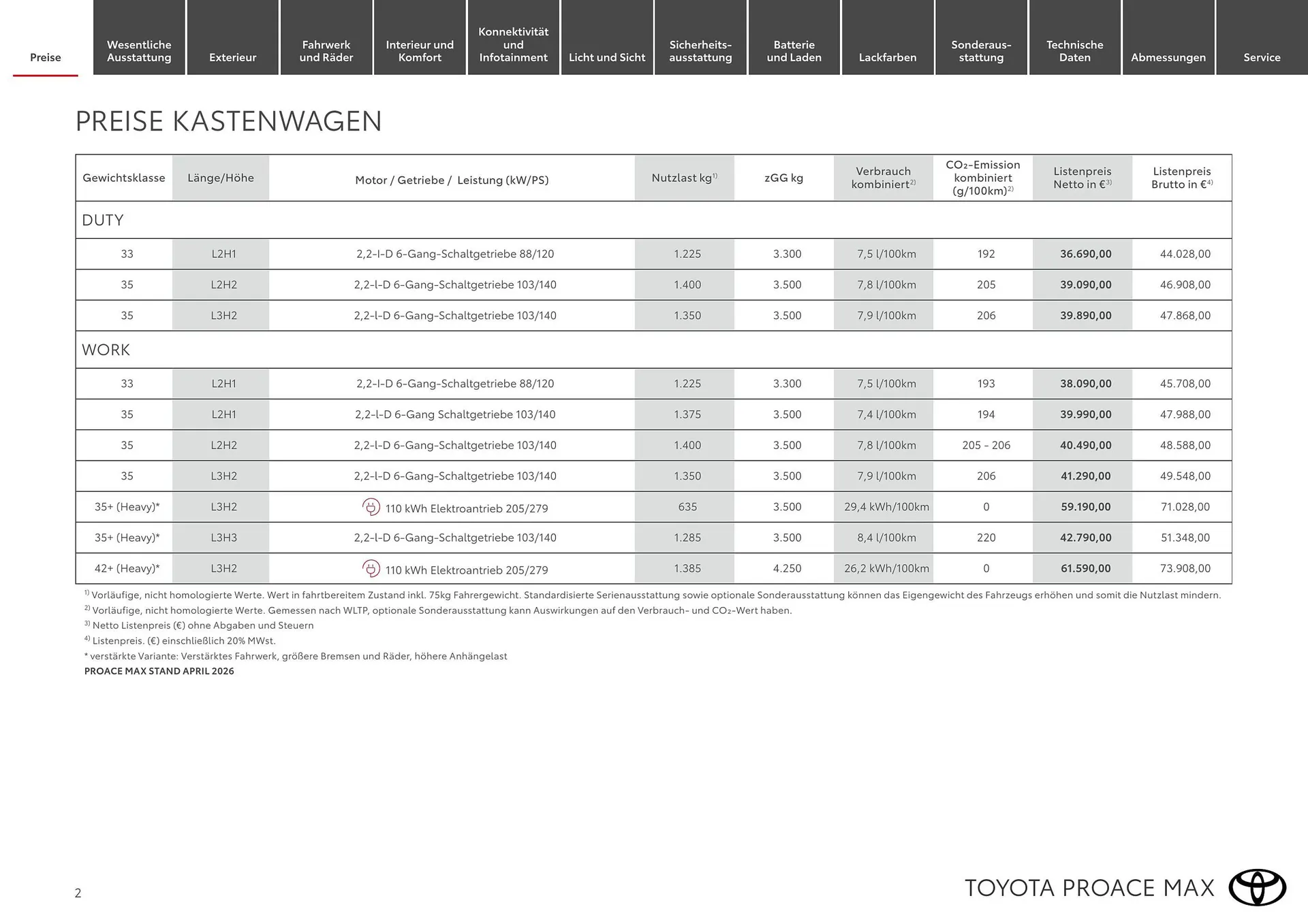 Toyota Flugblatt von 1. April bis 30. April 2026 - Flugblätt seite  2