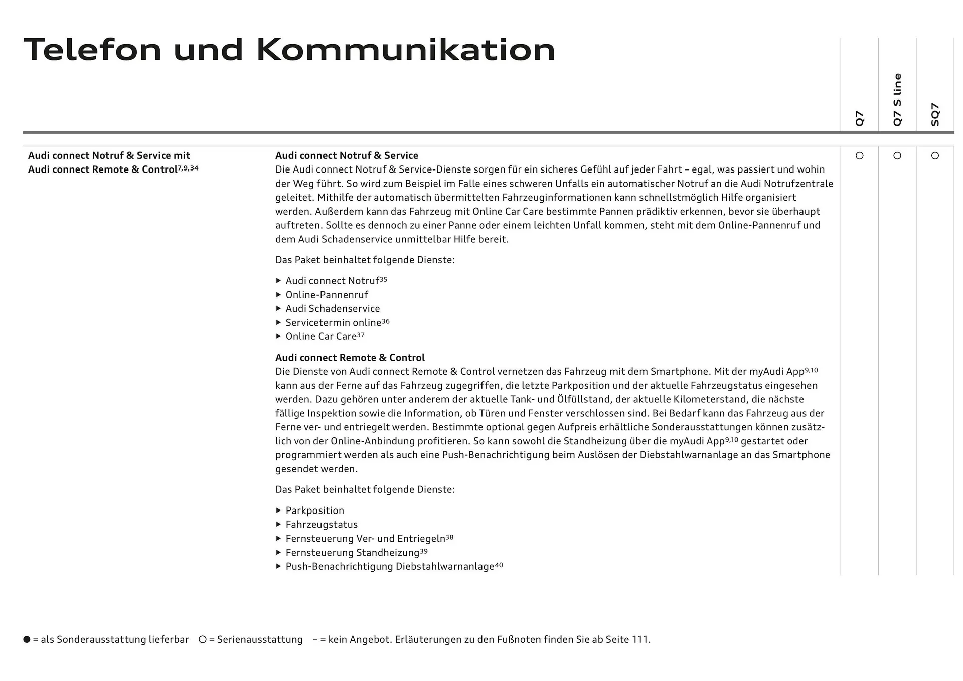 Audi Flugblatt von 20. November bis 22. Juli 2026 - Flugblätt seite 80