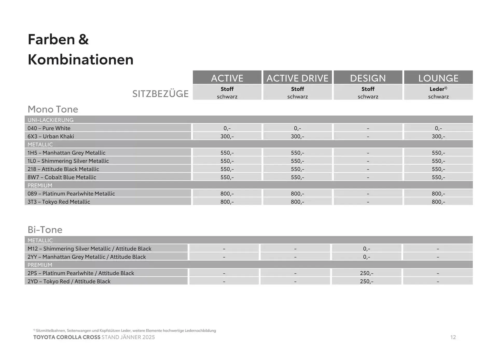 Toyota Flugblatt von 4. Jänner bis 4. Jänner 2026 - Flugblätt seite  12