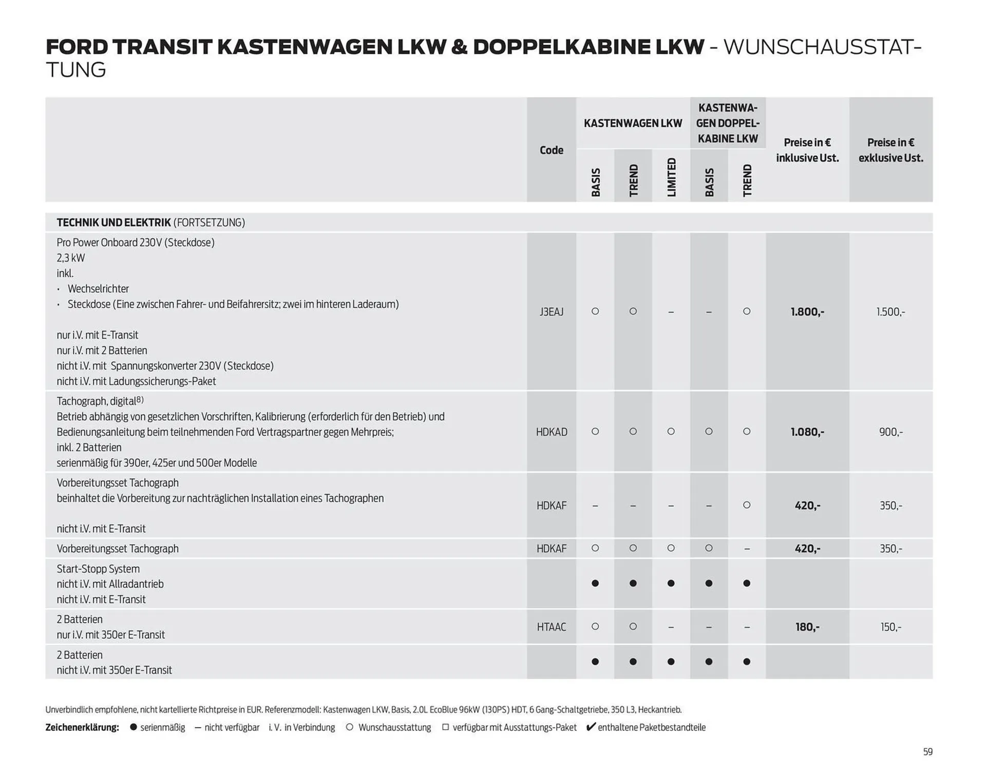 Ford Flugblatt von 24. September bis 3. Februar 2026 - Flugblätt seite 59