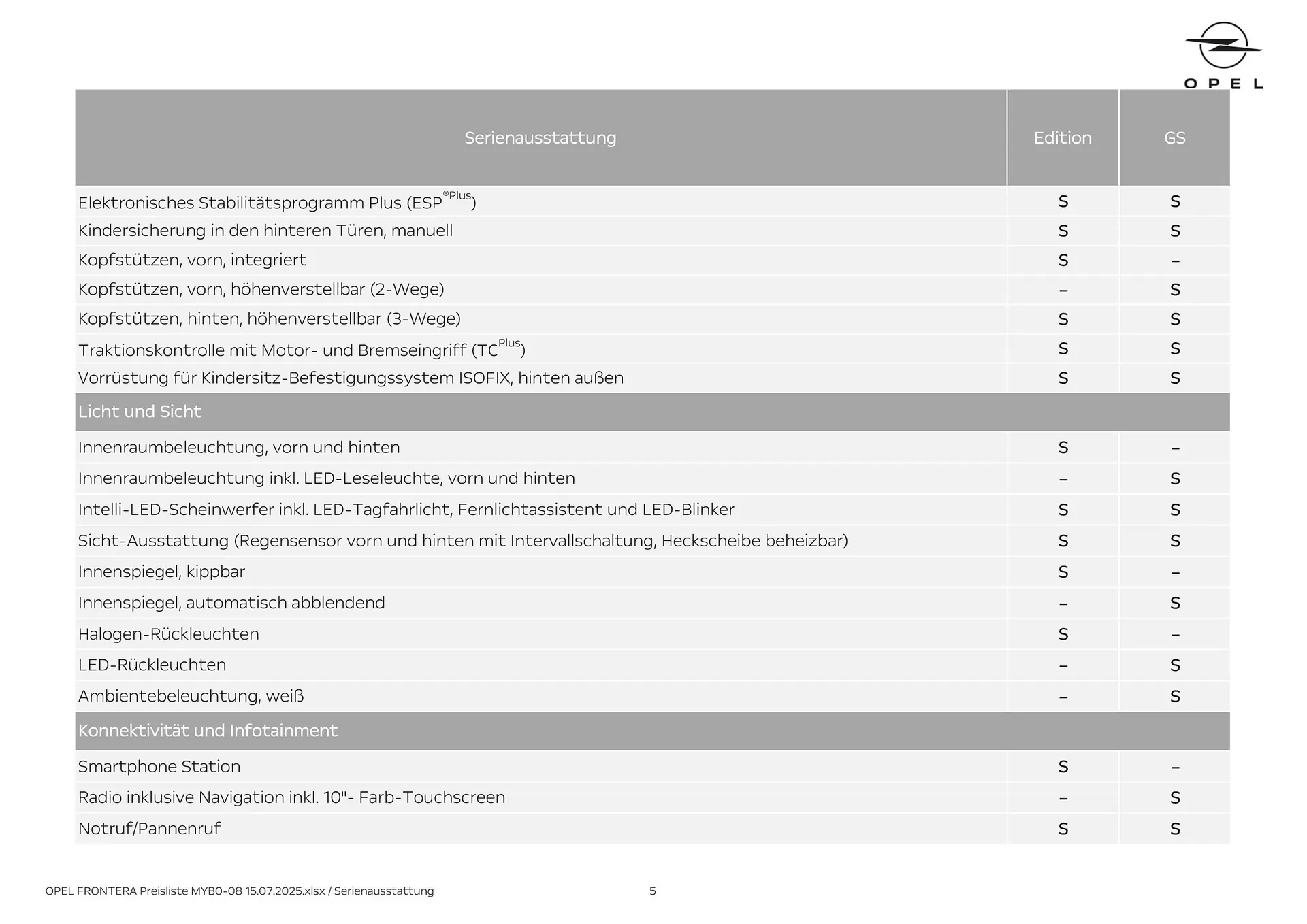 Opel Flugblatt von 18. August bis 18. November 2025 - Flugblätt seite 5