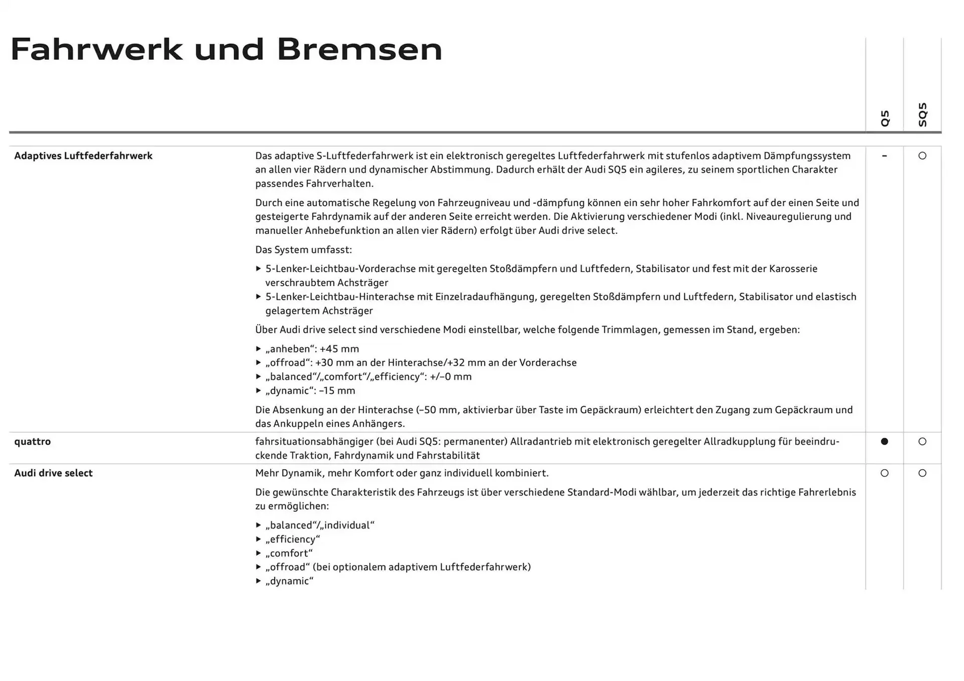 Audi Flugblatt von 6. Dezember bis 6. Dezember 2025 - Flugblätt seite  89