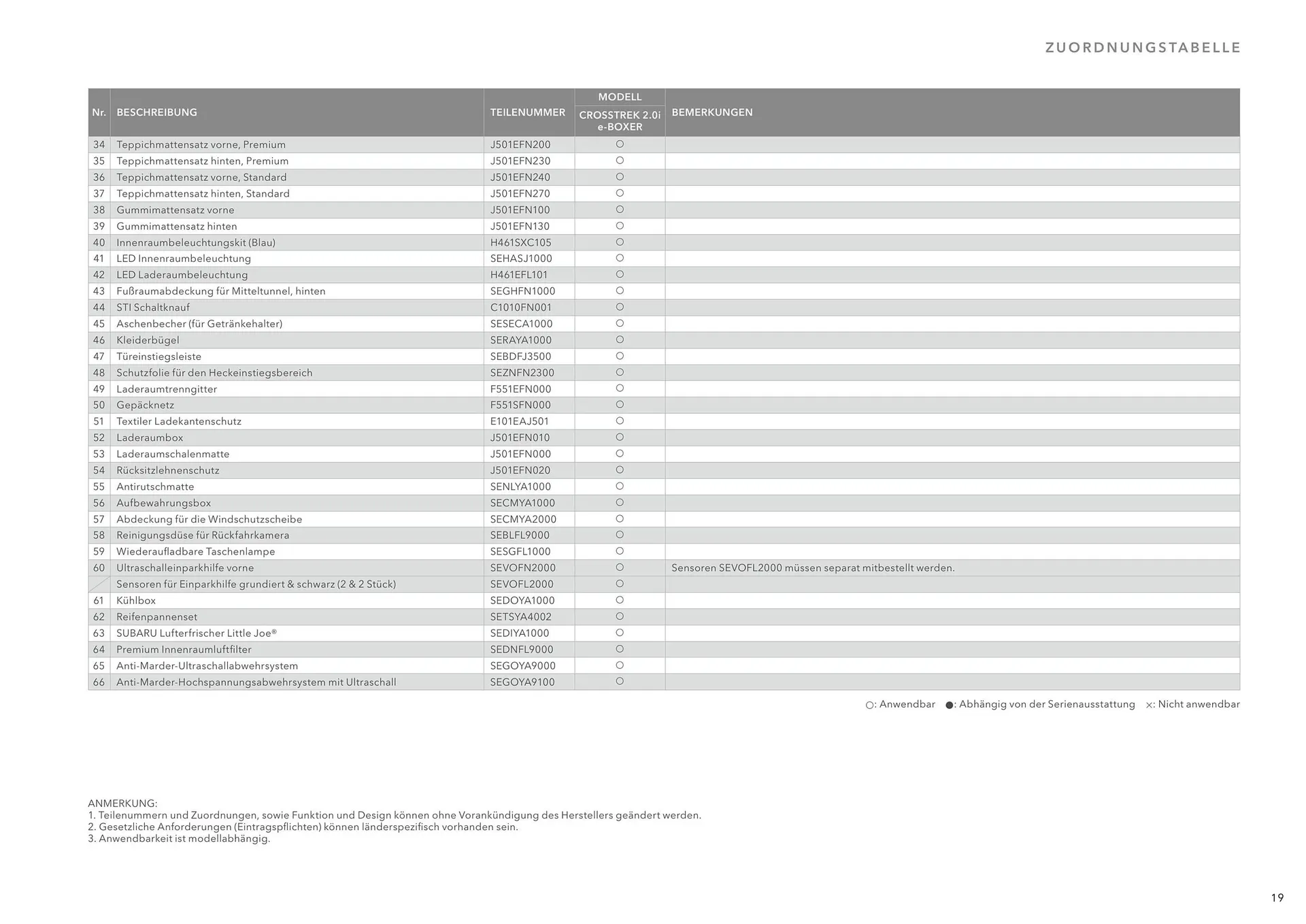 Subaru Flugblatt von 1. Juli bis 25. Februar 2026 - Flugblätt seite  19
