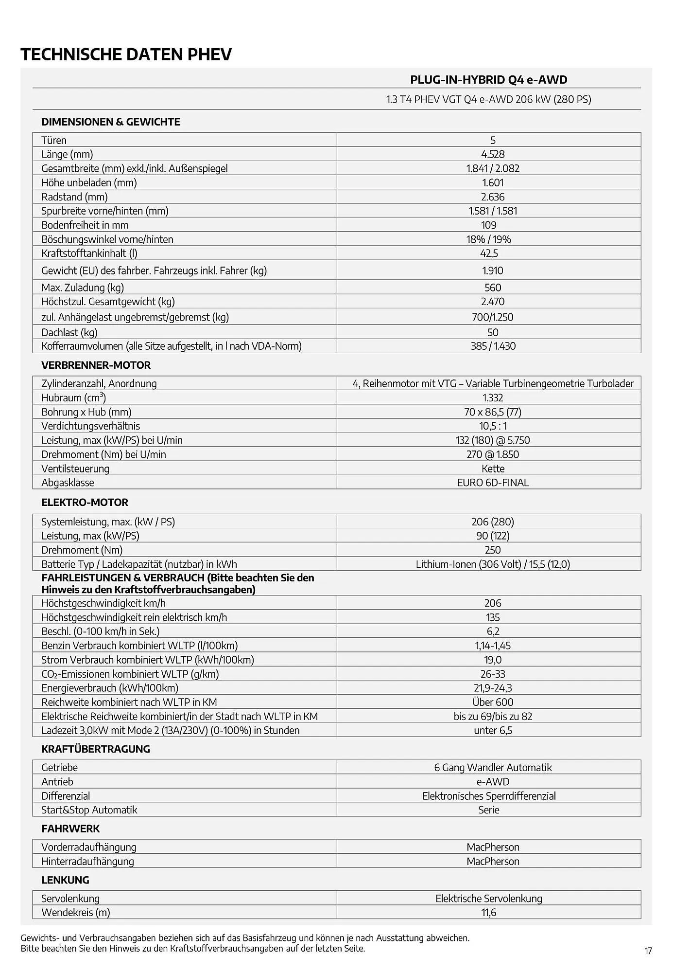 Alfa Romeo Tonale Flugblatt von 2. August bis 2. August 2024 - Flugblätt seite  17
