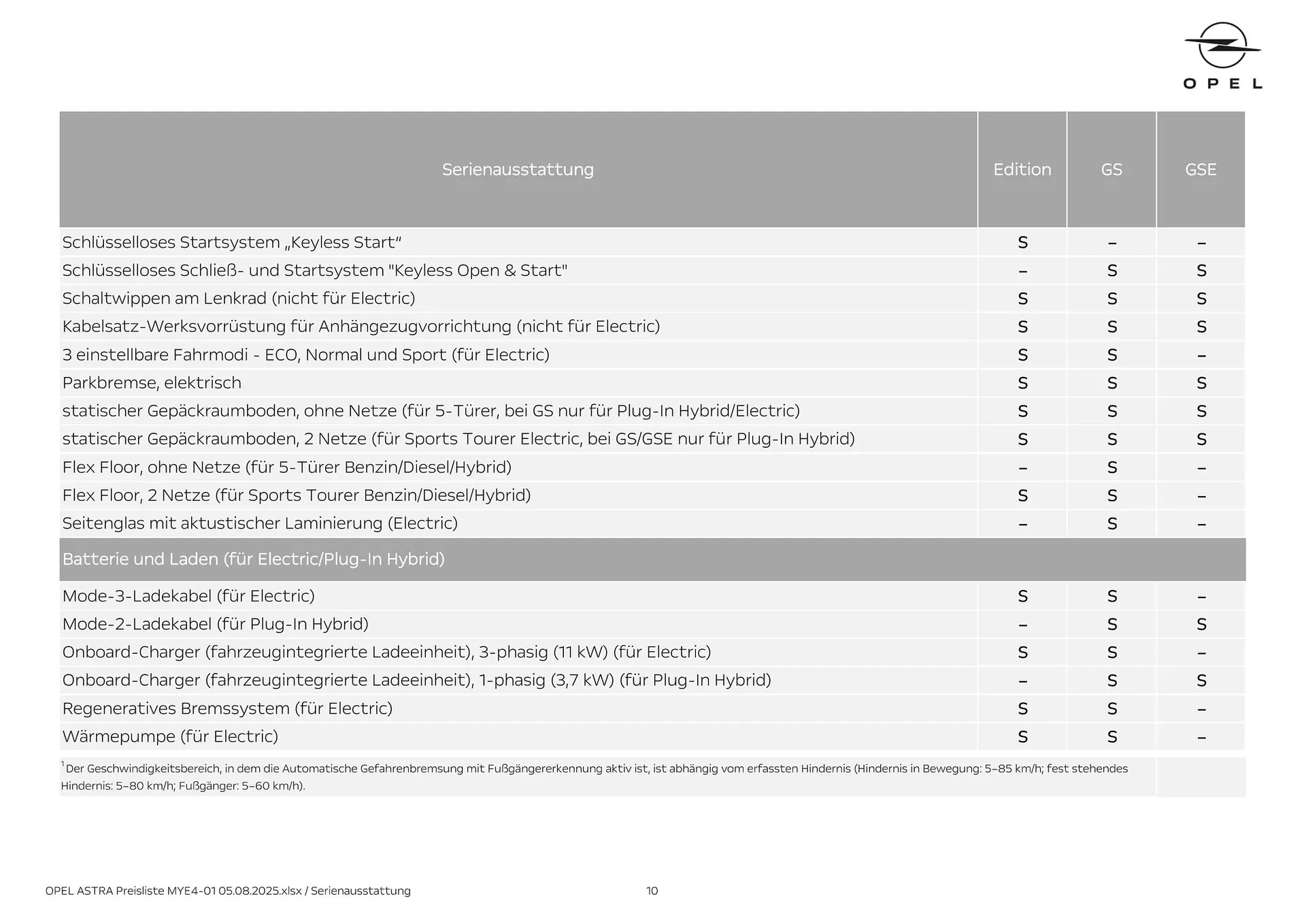 Opel Flugblatt von 18. August bis 18. November 2025 - Flugblätt seite 10