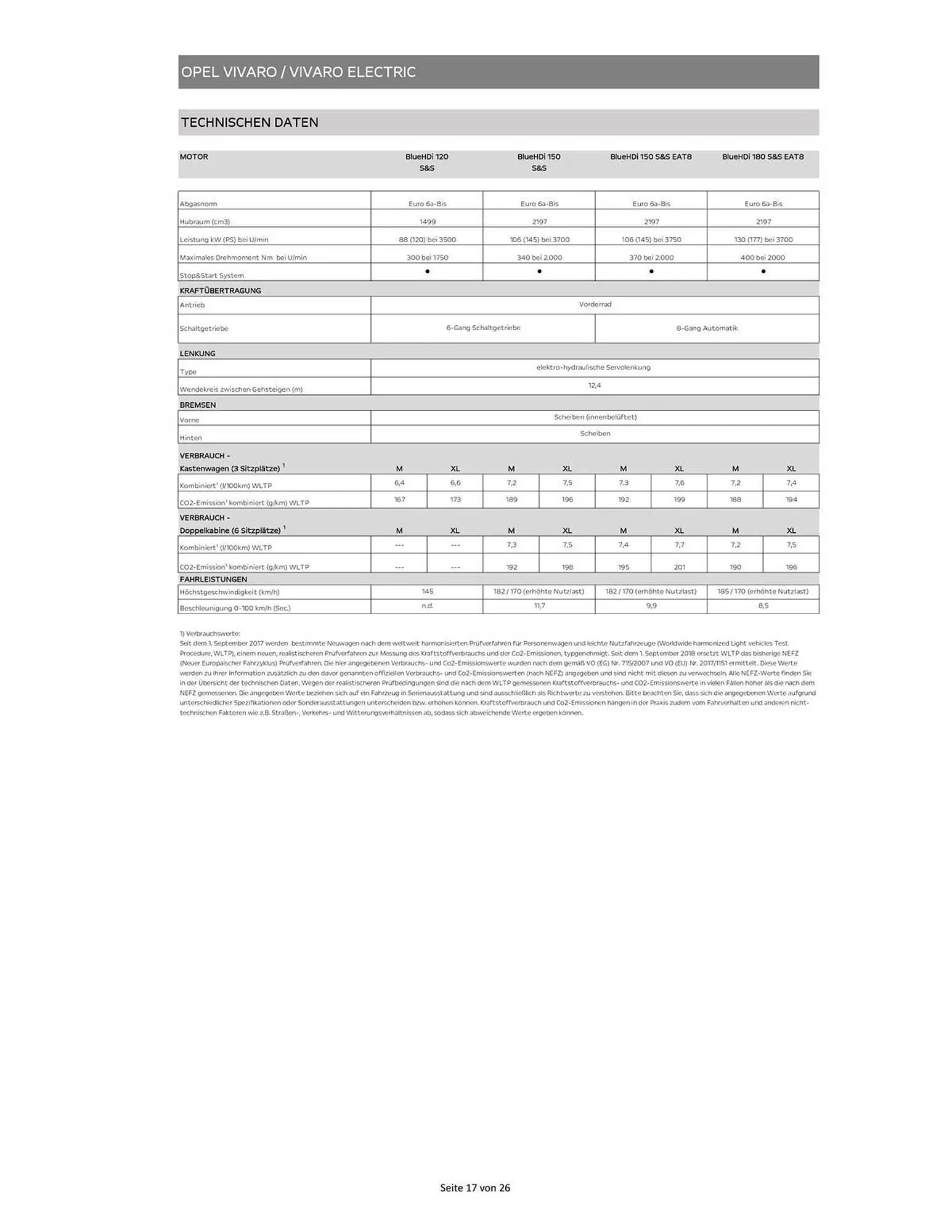 Opel Flugblatt von 15. Oktober bis 7. November 2025 - Flugblätt seite 17