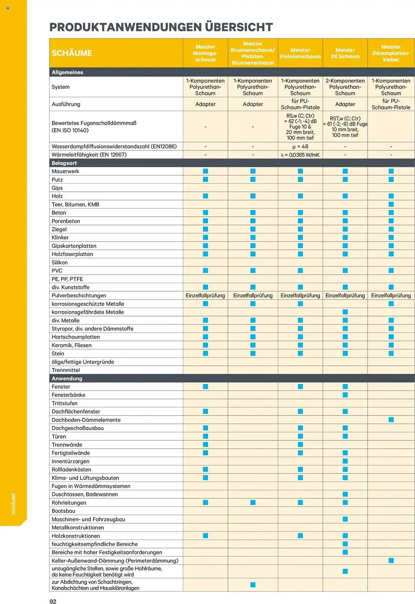 Lagerhaus Flugblatt von 8. Jänner bis 31. Dezember 2025 - Flugblätt seite  92