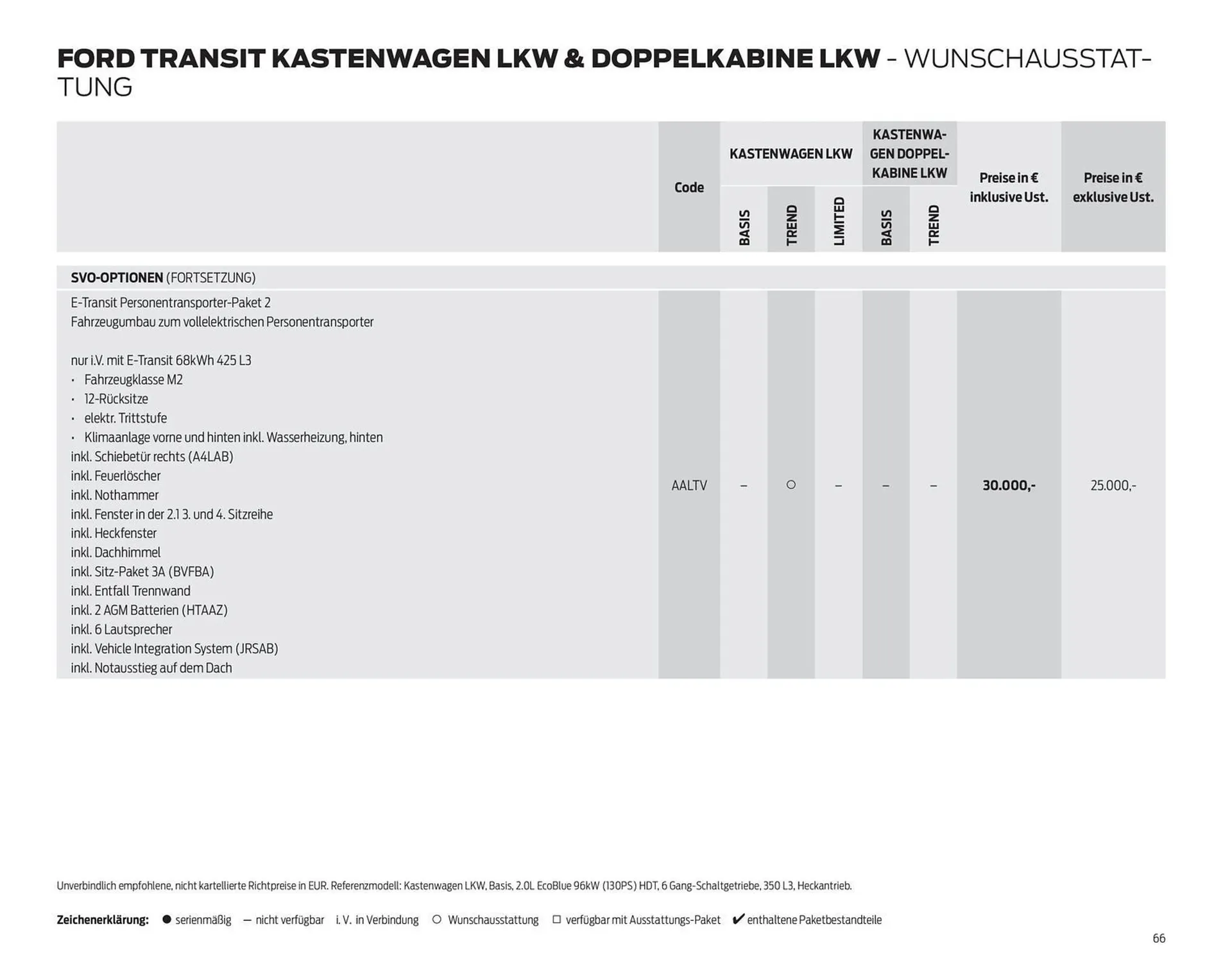 Ford Flugblatt von 24. September bis 3. Februar 2026 - Flugblätt seite  66
