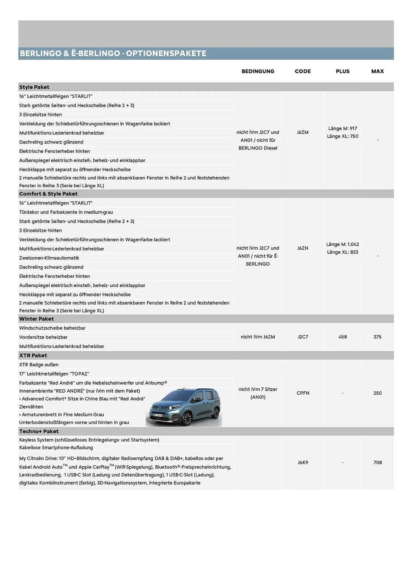 Citroen Flugblatt von 1. Dezember bis 31. Dezember 2025 - Flugblätt seite  9