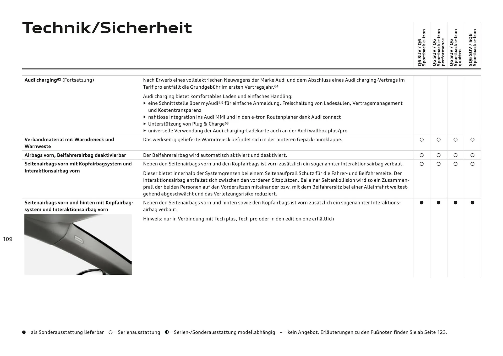 Audi Flugblatt von 20. November bis 22. Juli 2026 - Flugblätt seite  109