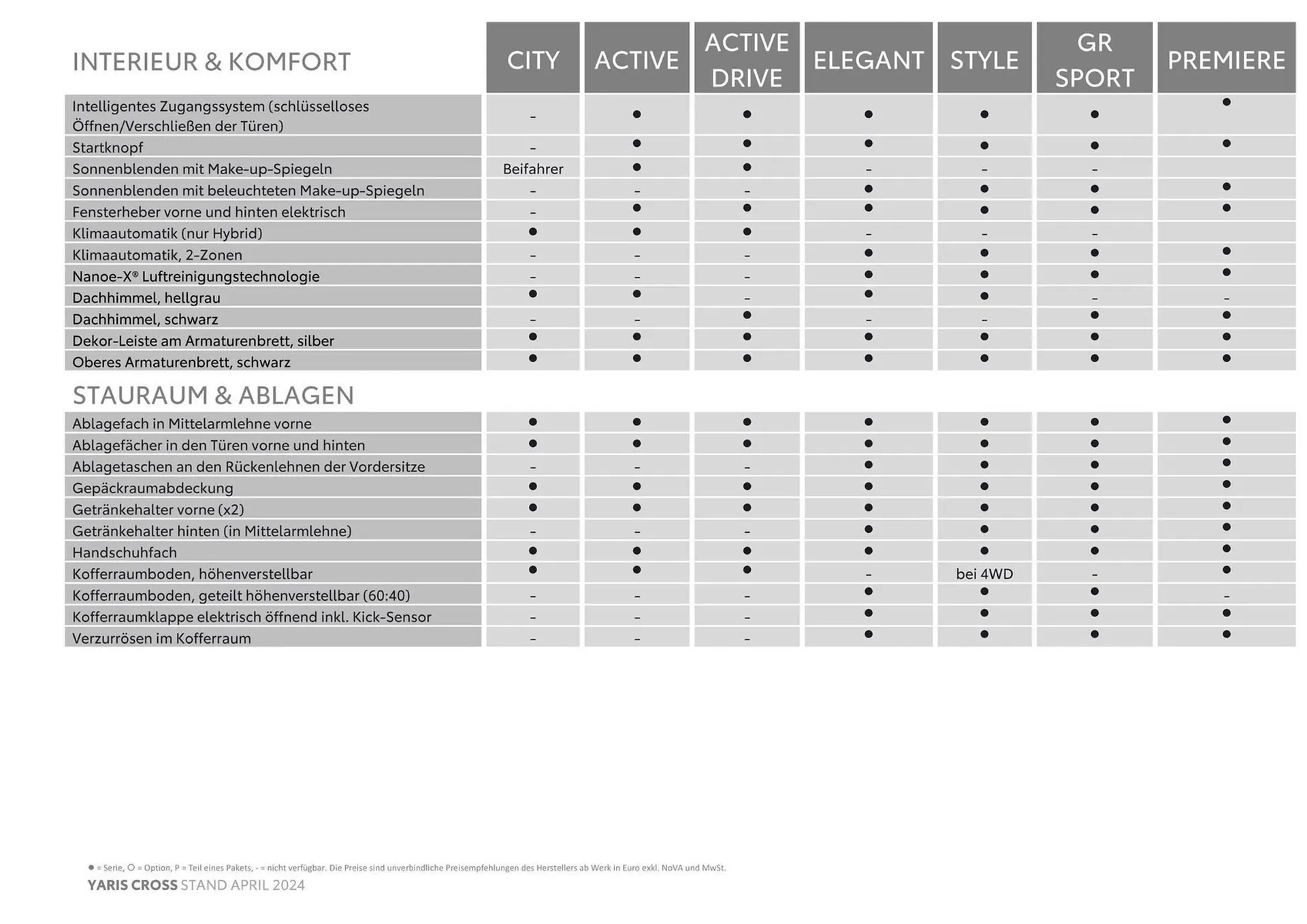 Toyota Yaris Cross Flugblatt von 8. Mai bis 8. Mai 2025 - Flugblätt seite 5