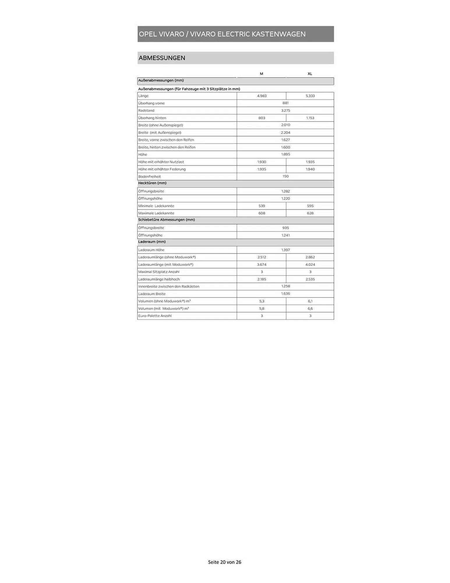 Opel Flugblatt von 15. Oktober bis 7. November 2025 - Flugblätt seite 20