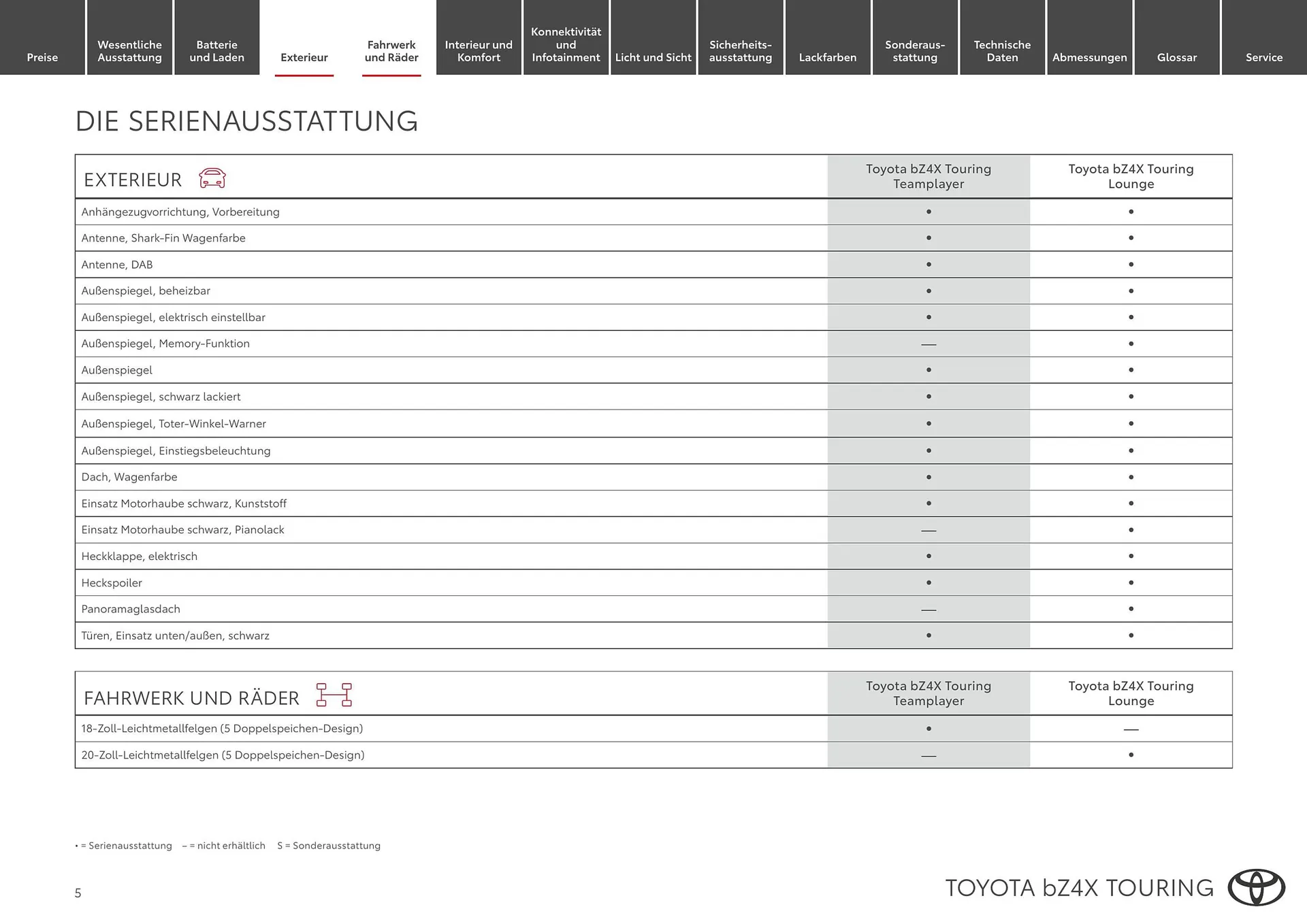 Toyota Flugblatt von 1. April bis 30. April 2026 - Flugblätt seite  5