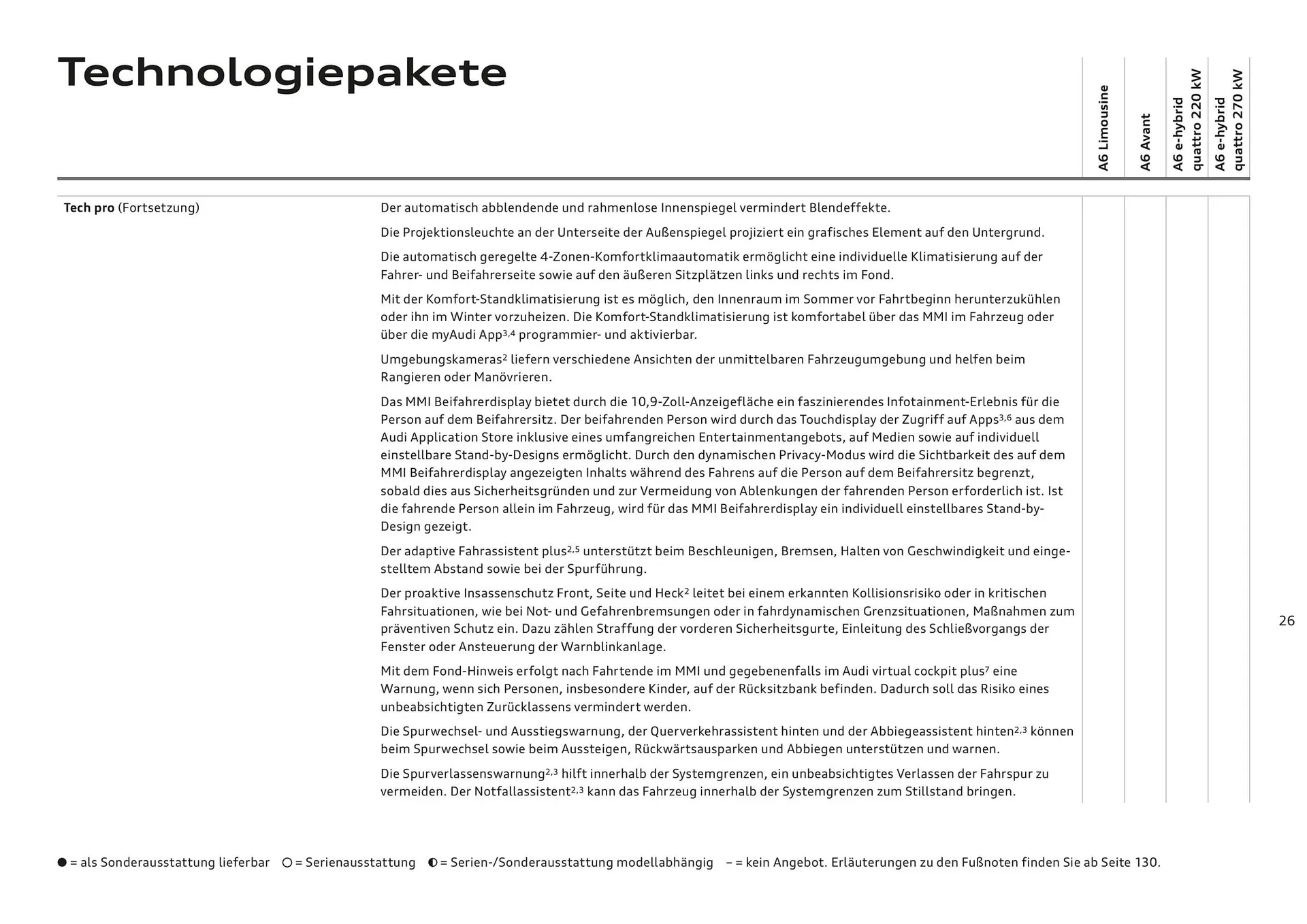 Audi Flugblatt von 20. November bis 22. Juli 2026 - Flugblätt seite  26